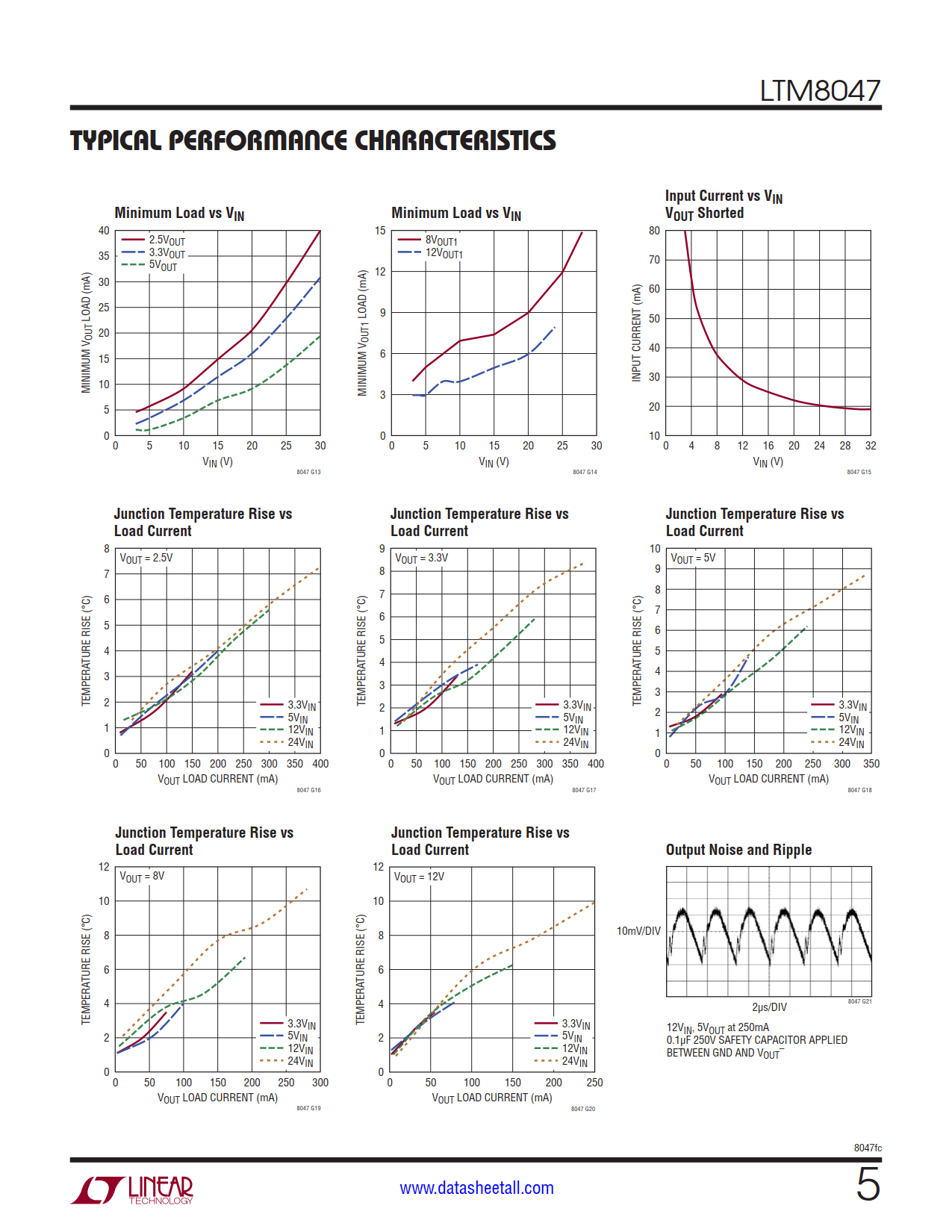 LTM8047 Datasheet Page 5