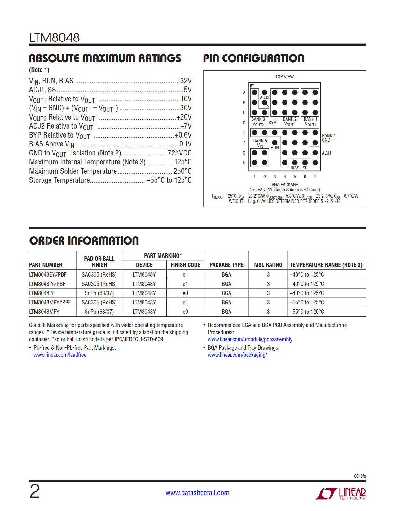 LTM8048 Datasheet Page 2