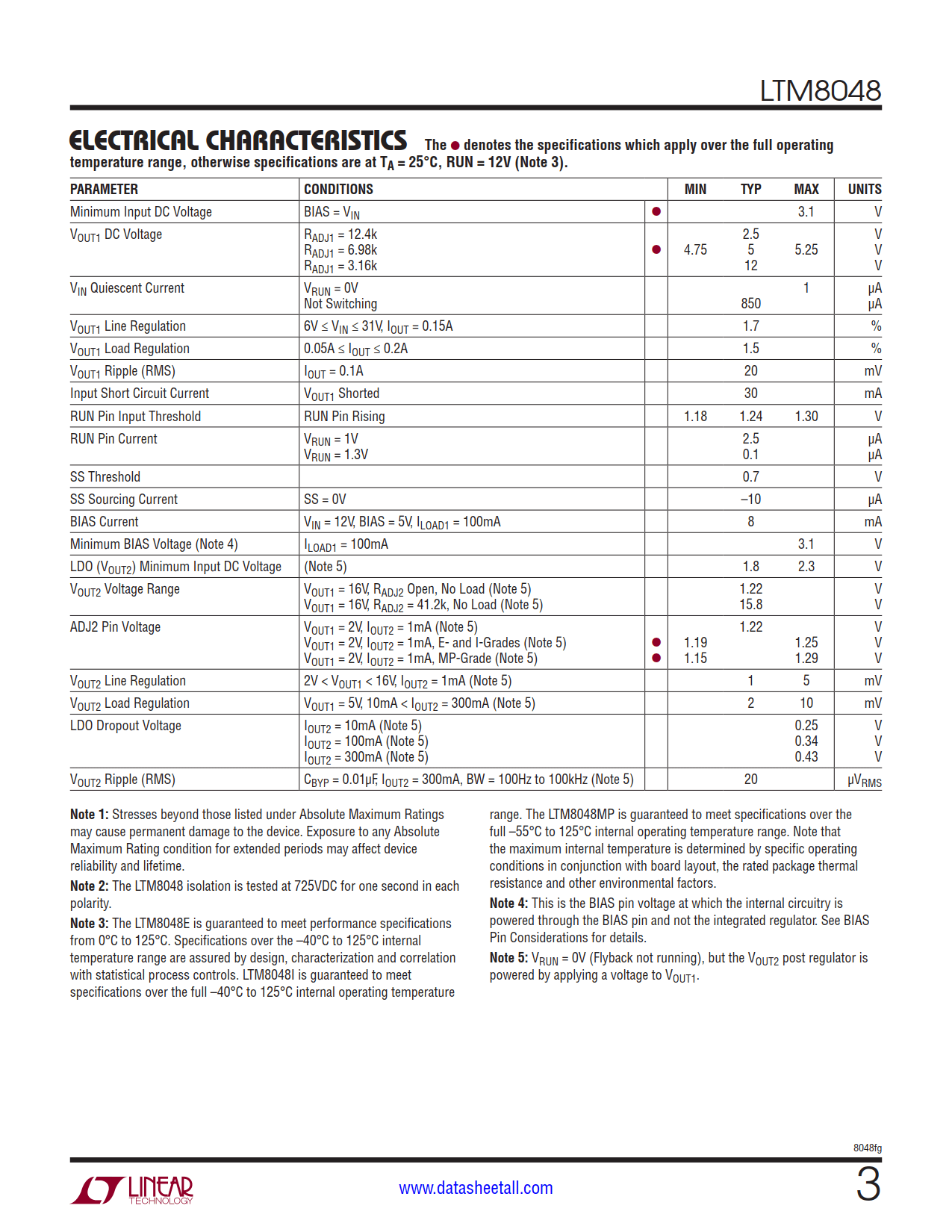 LTM8048 Datasheet Page 3