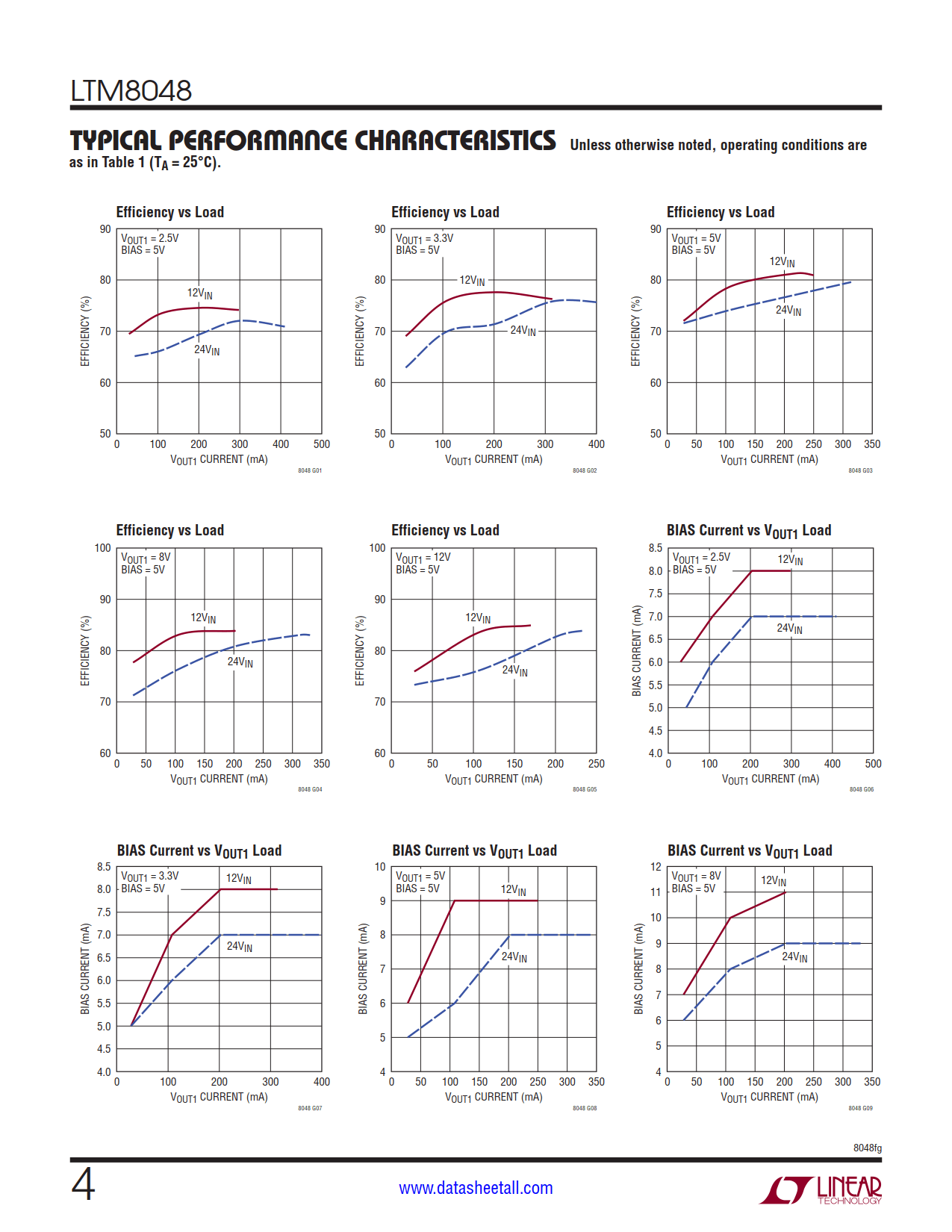 LTM8048 Datasheet Page 4