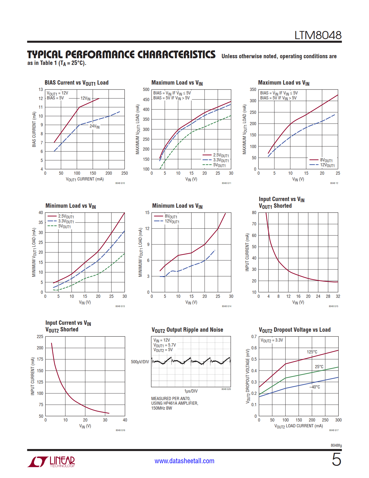 LTM8048 Datasheet Page 5