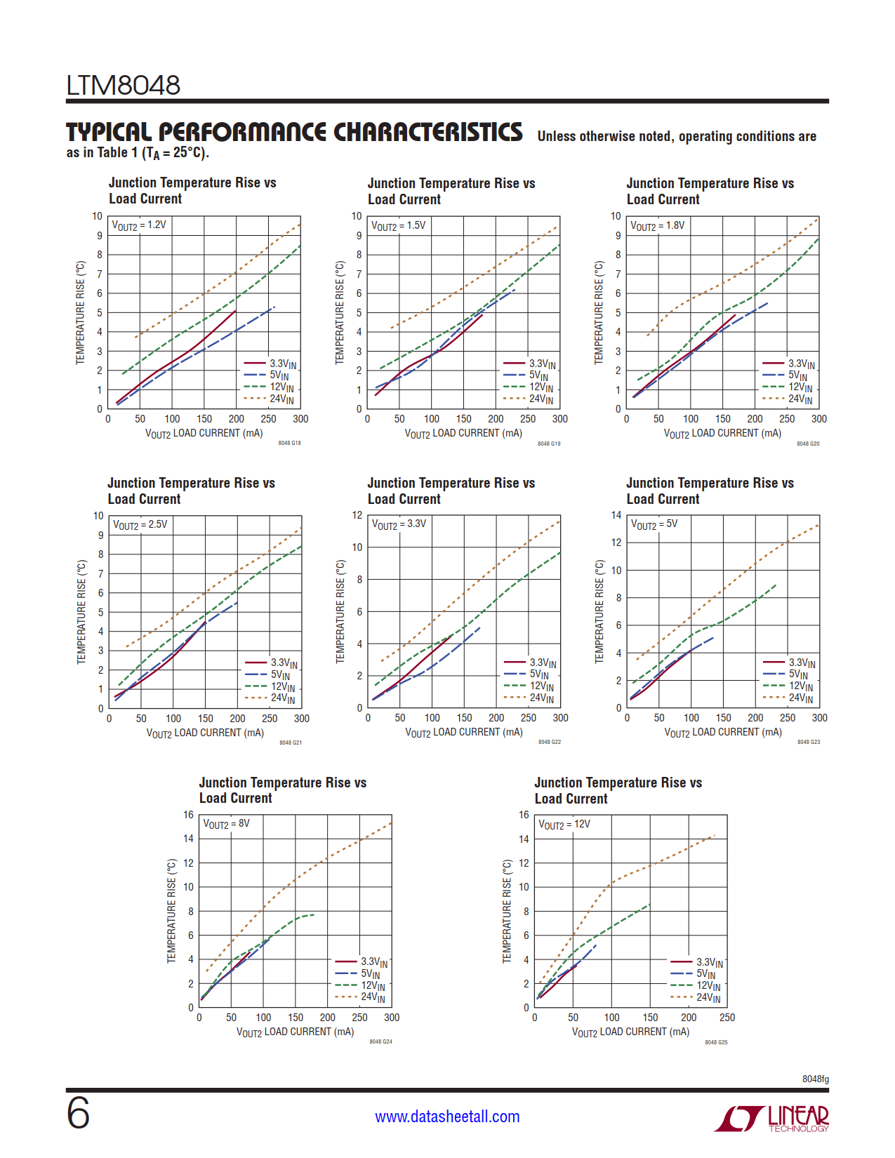 LTM8048 Datasheet Page 6