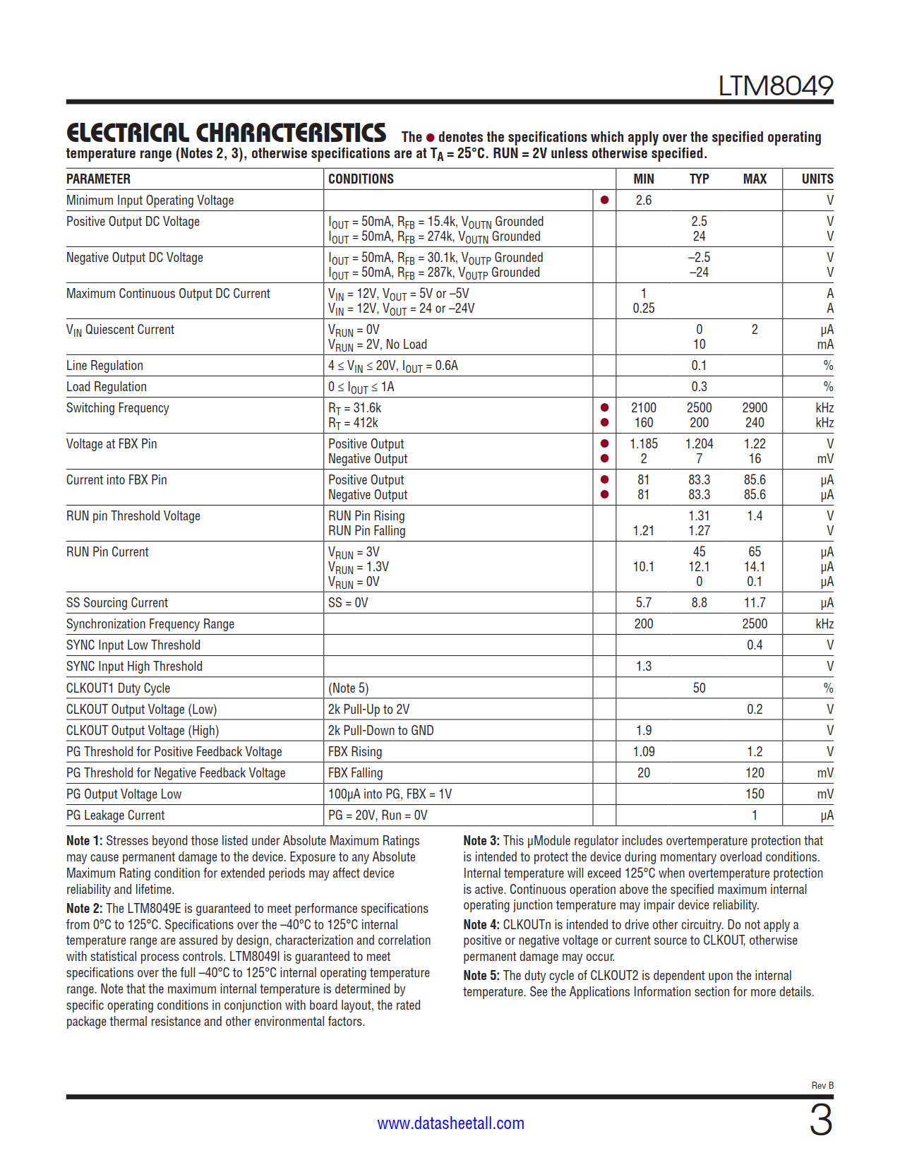 LTM8049 Datasheet Page 3