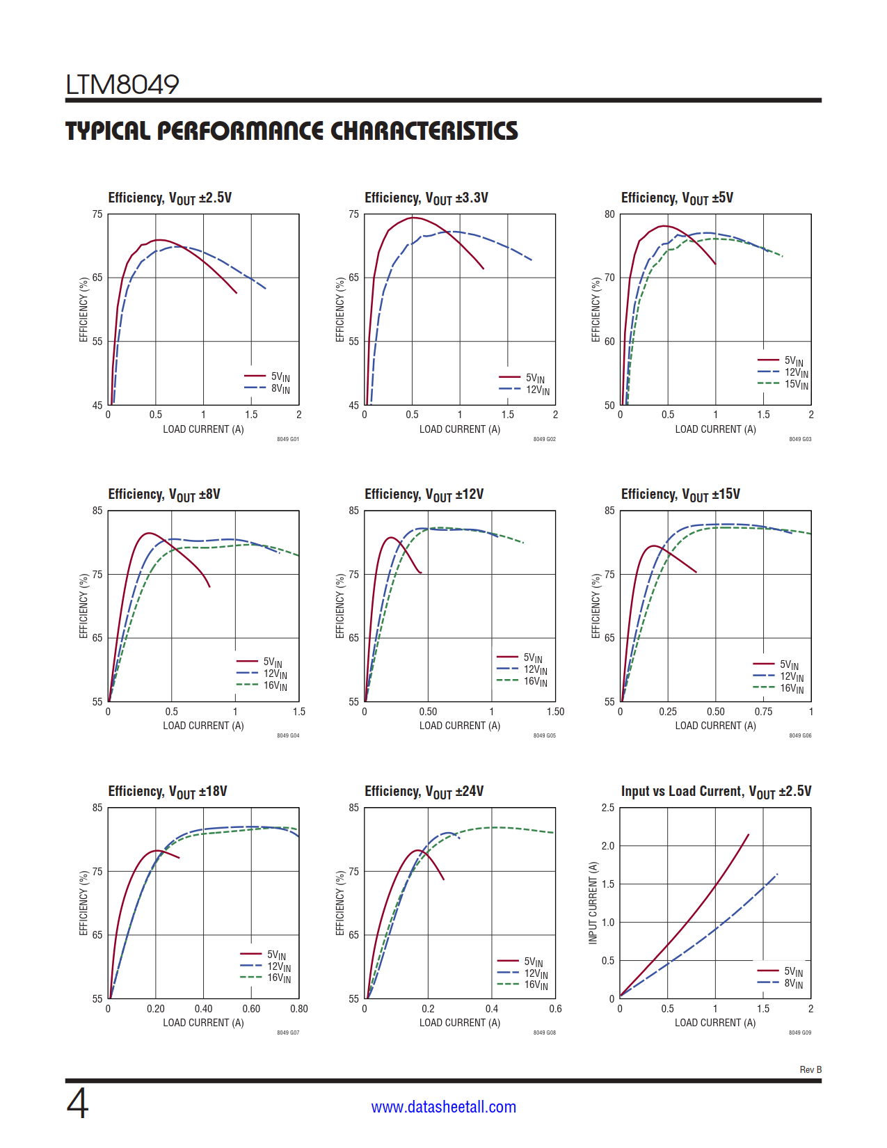 LTM8049 Datasheet Page 4