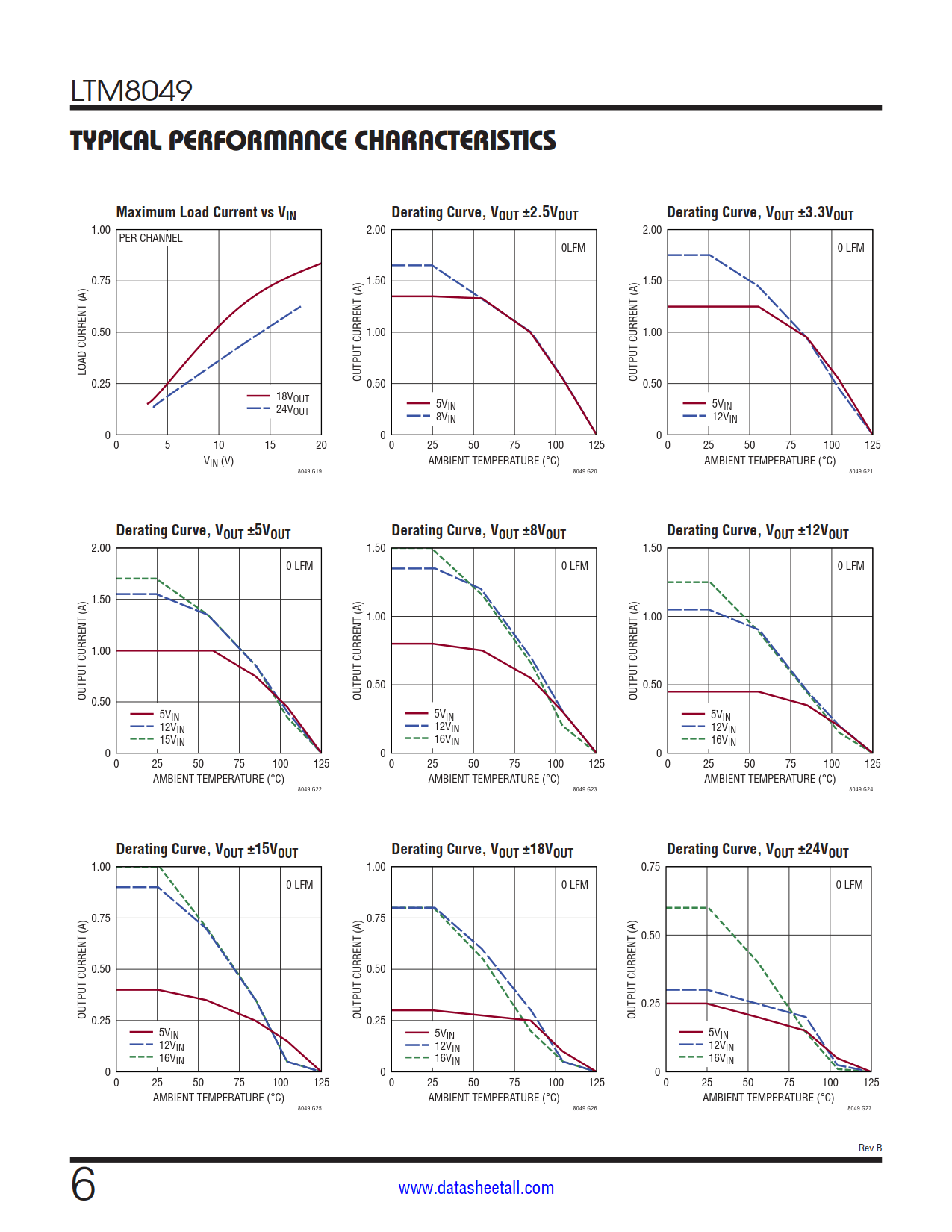 LTM8049 Datasheet Page 6