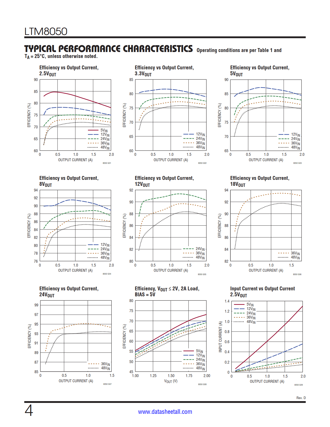 LTM8050 Datasheet Page 4