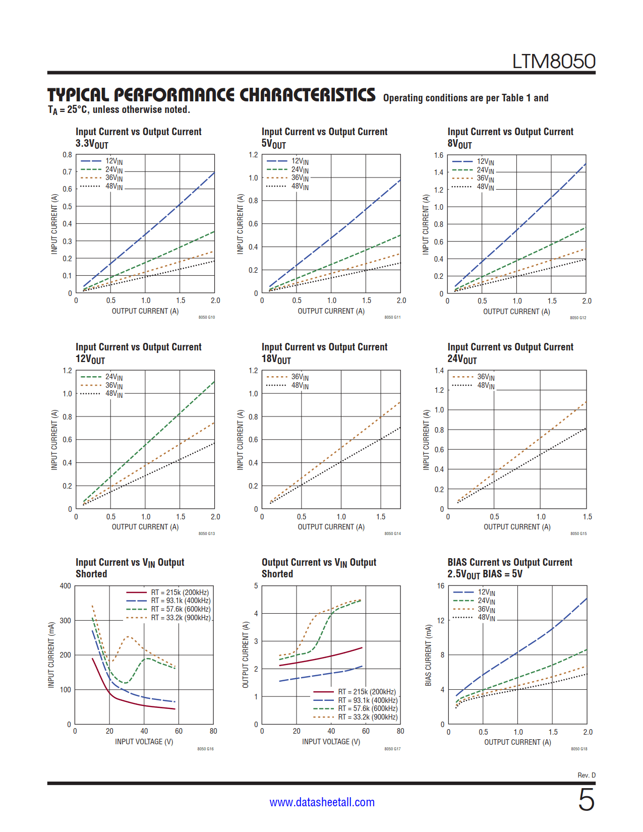 LTM8050 Datasheet Page 5