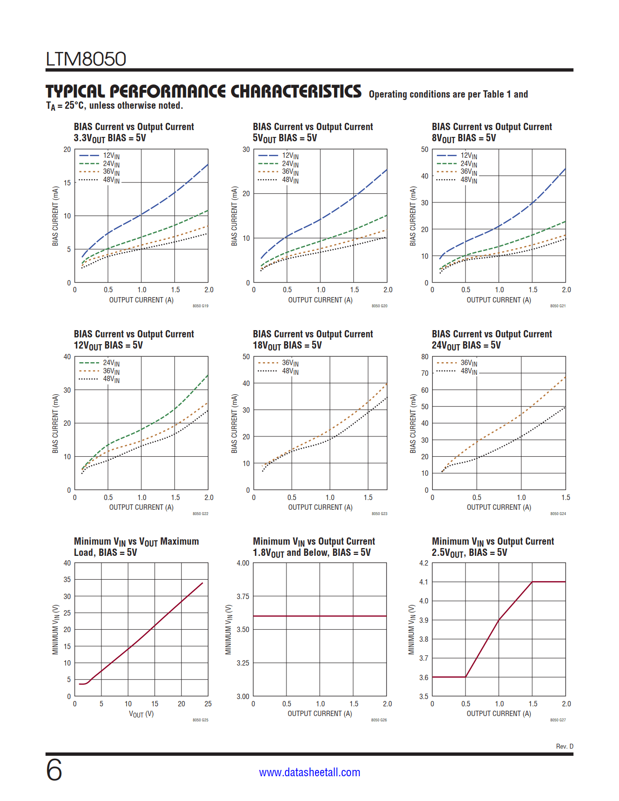 LTM8050 Datasheet Page 6