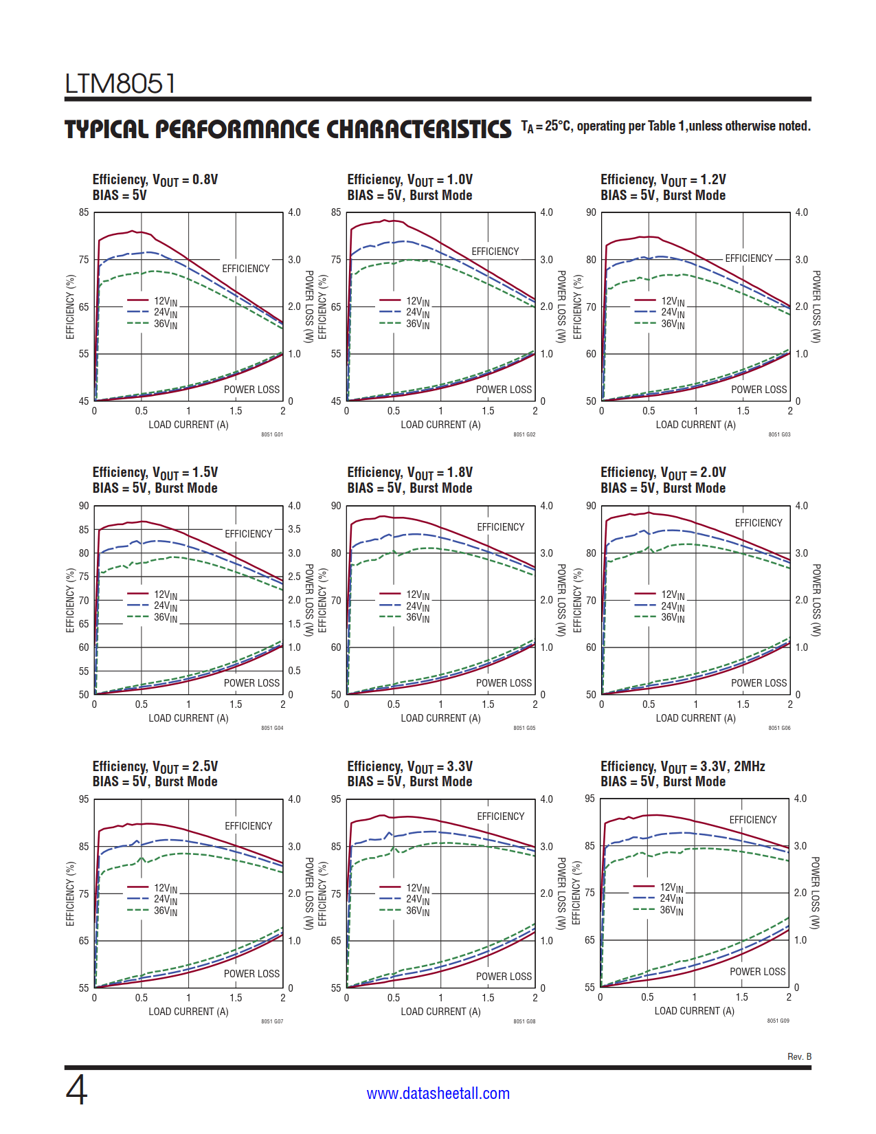 LTM8051 Datasheet Page 4