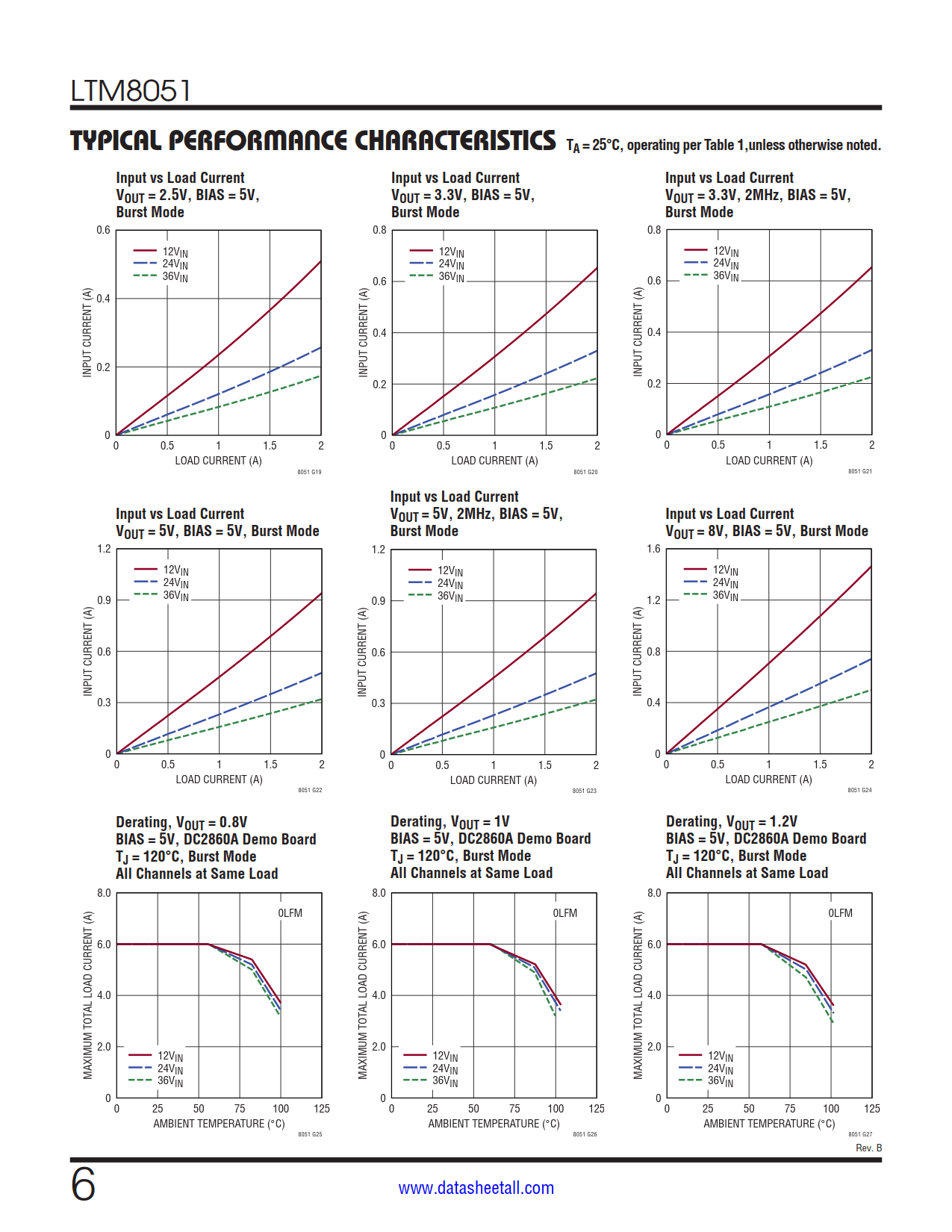 LTM8051 Datasheet Page 6