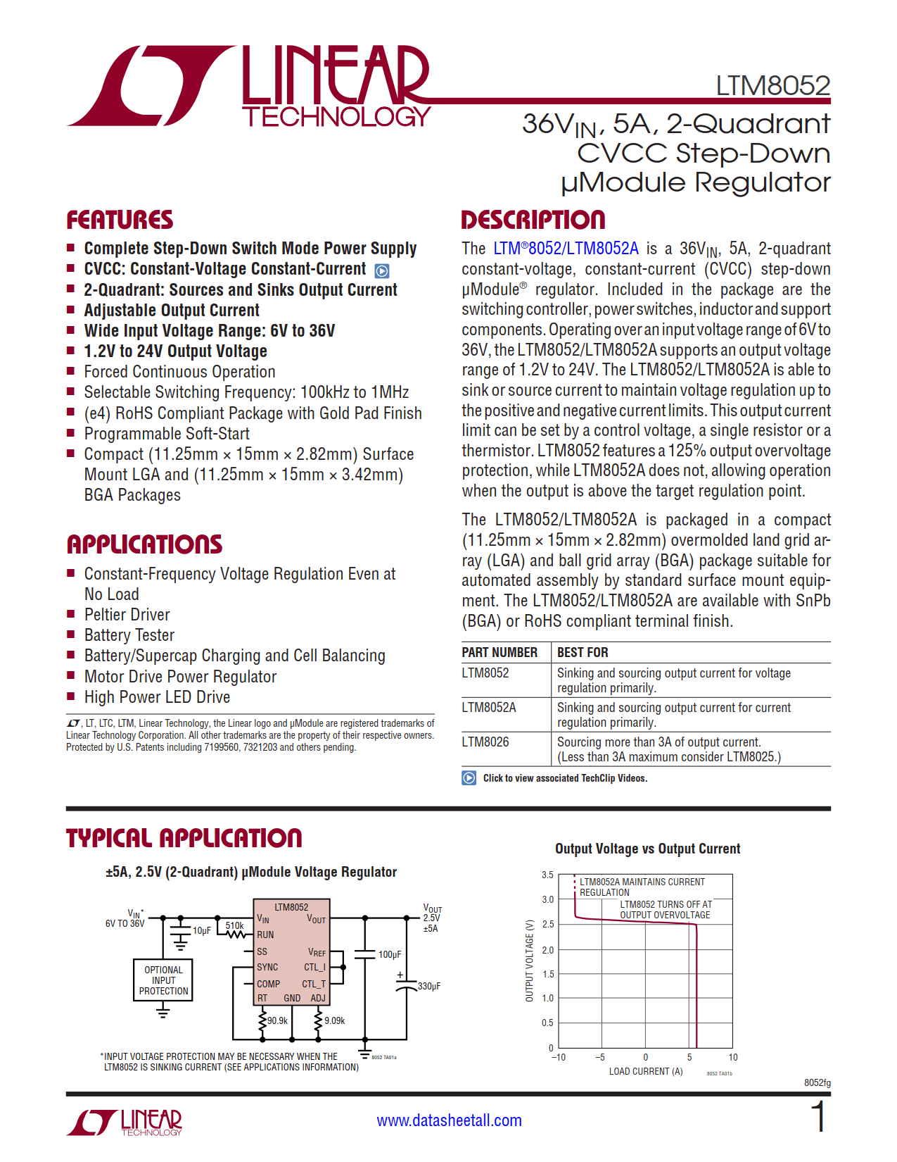 LTM8052 Datasheet