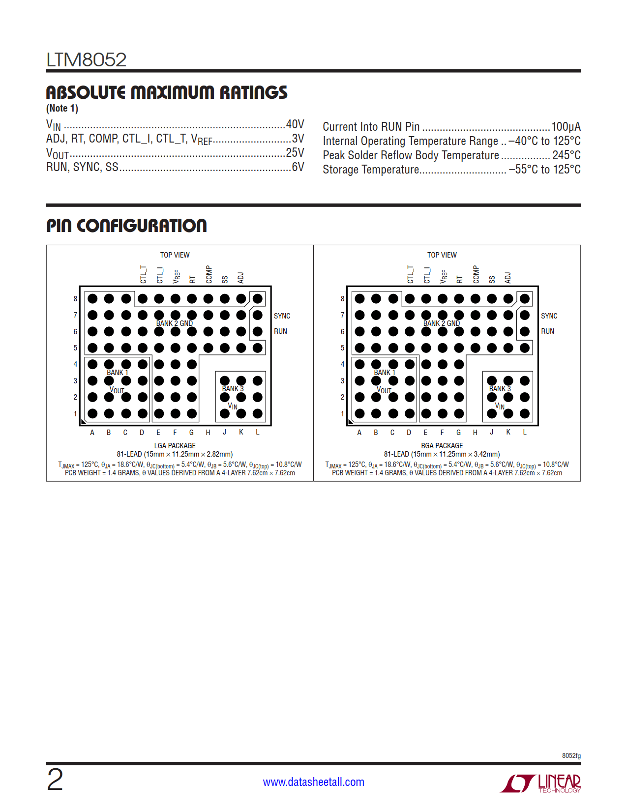 LTM8052 Datasheet Page 2