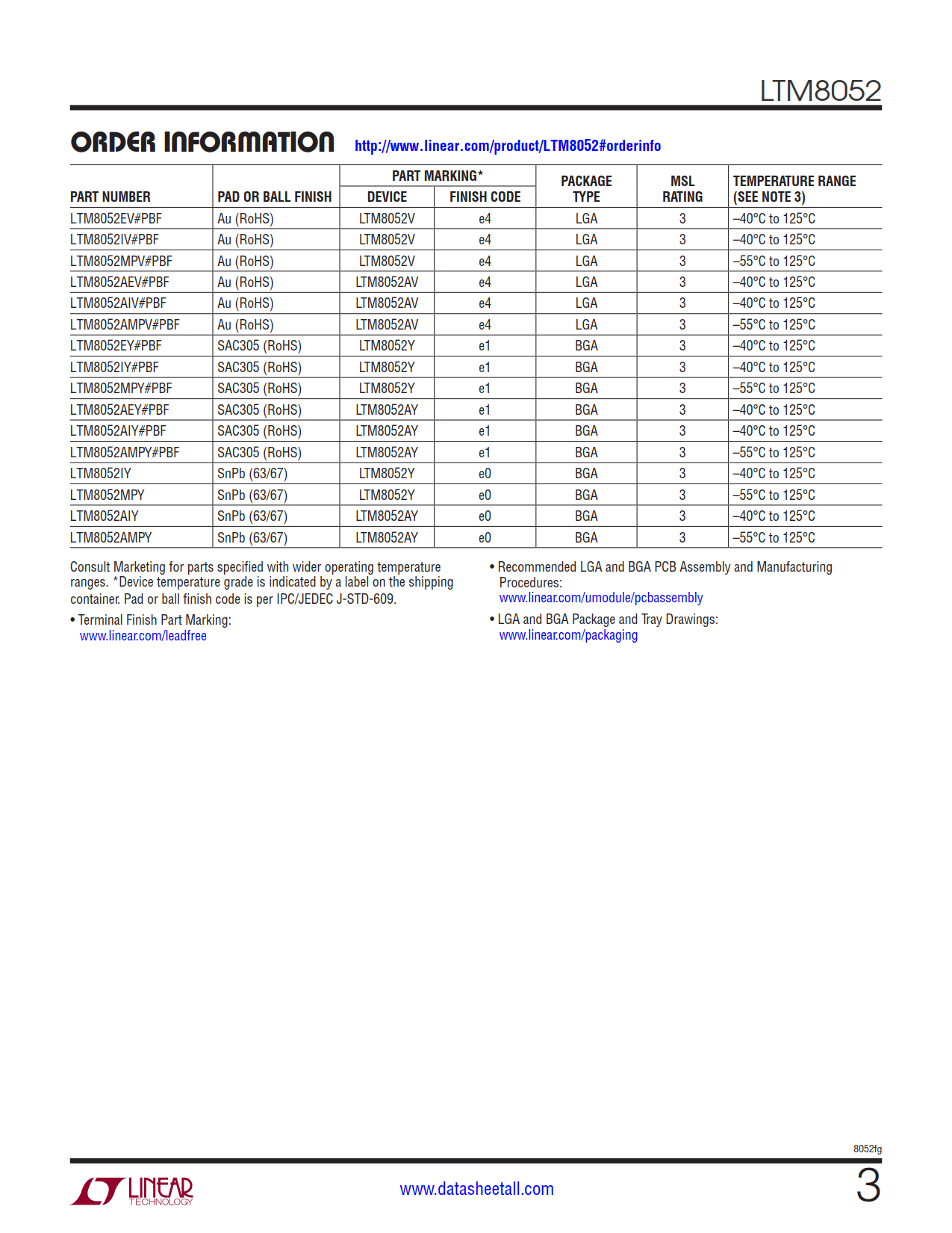 LTM8052 Datasheet Page 3