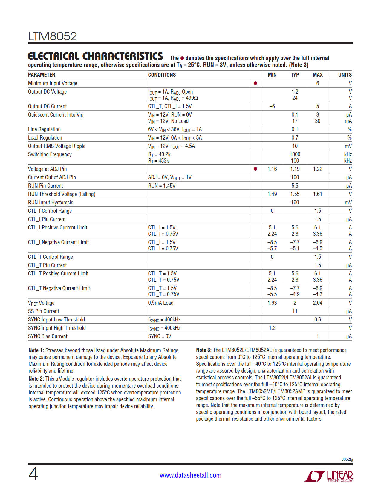 LTM8052 Datasheet Page 4