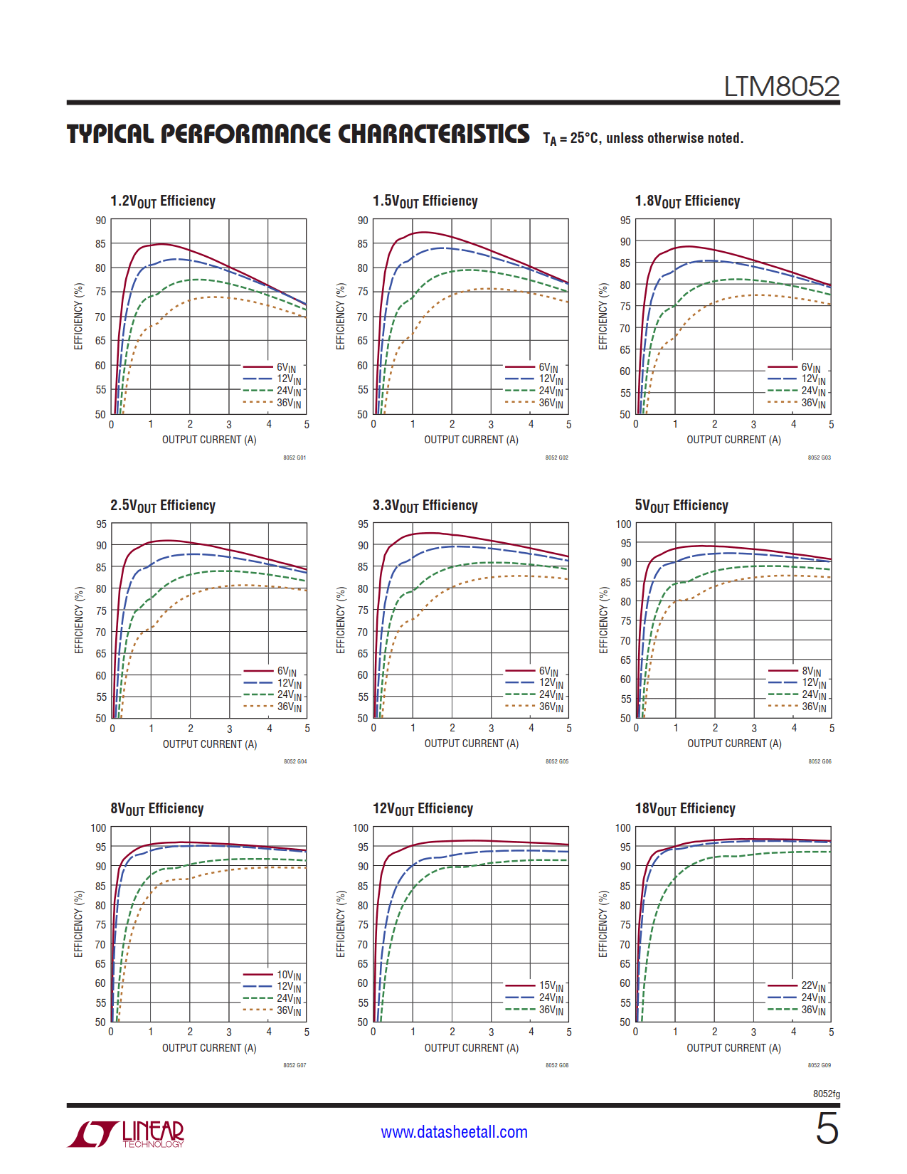 LTM8052 Datasheet Page 5