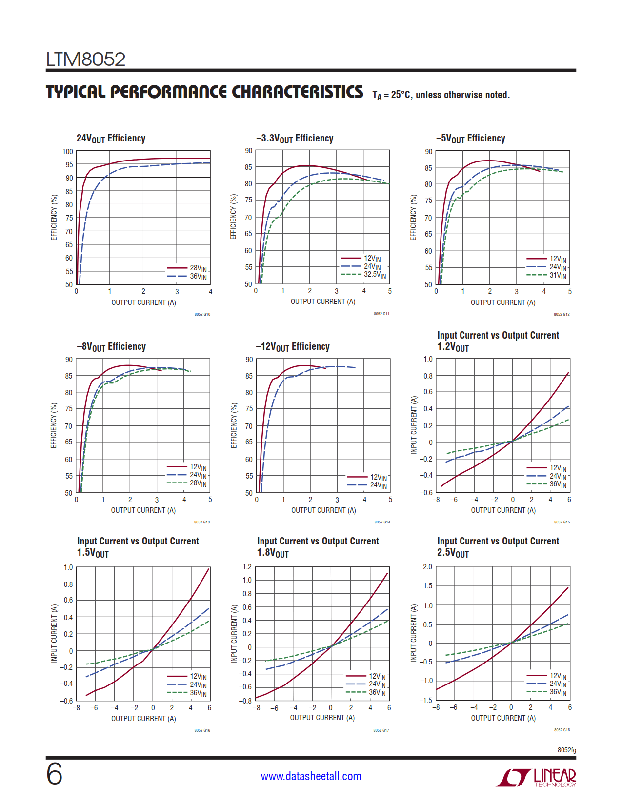 LTM8052 Datasheet Page 6