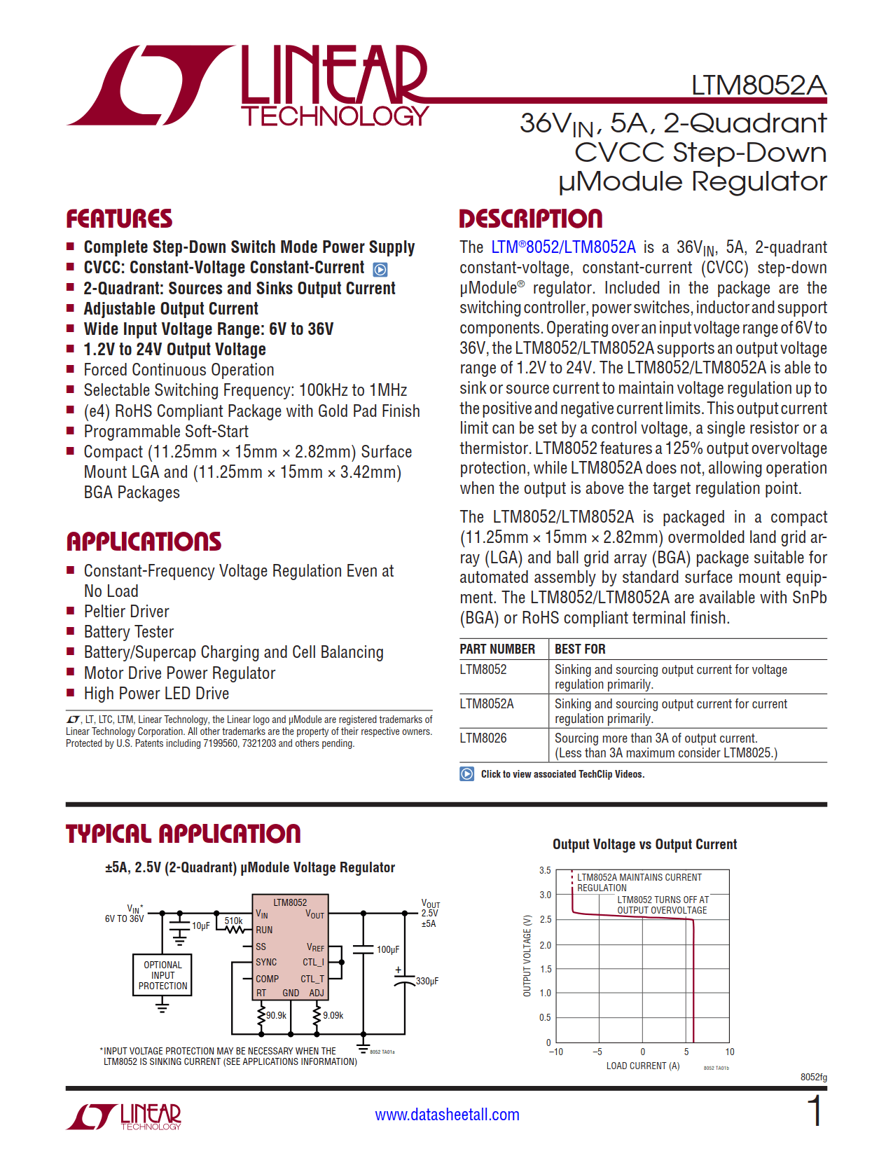 LTM8052A Datasheet