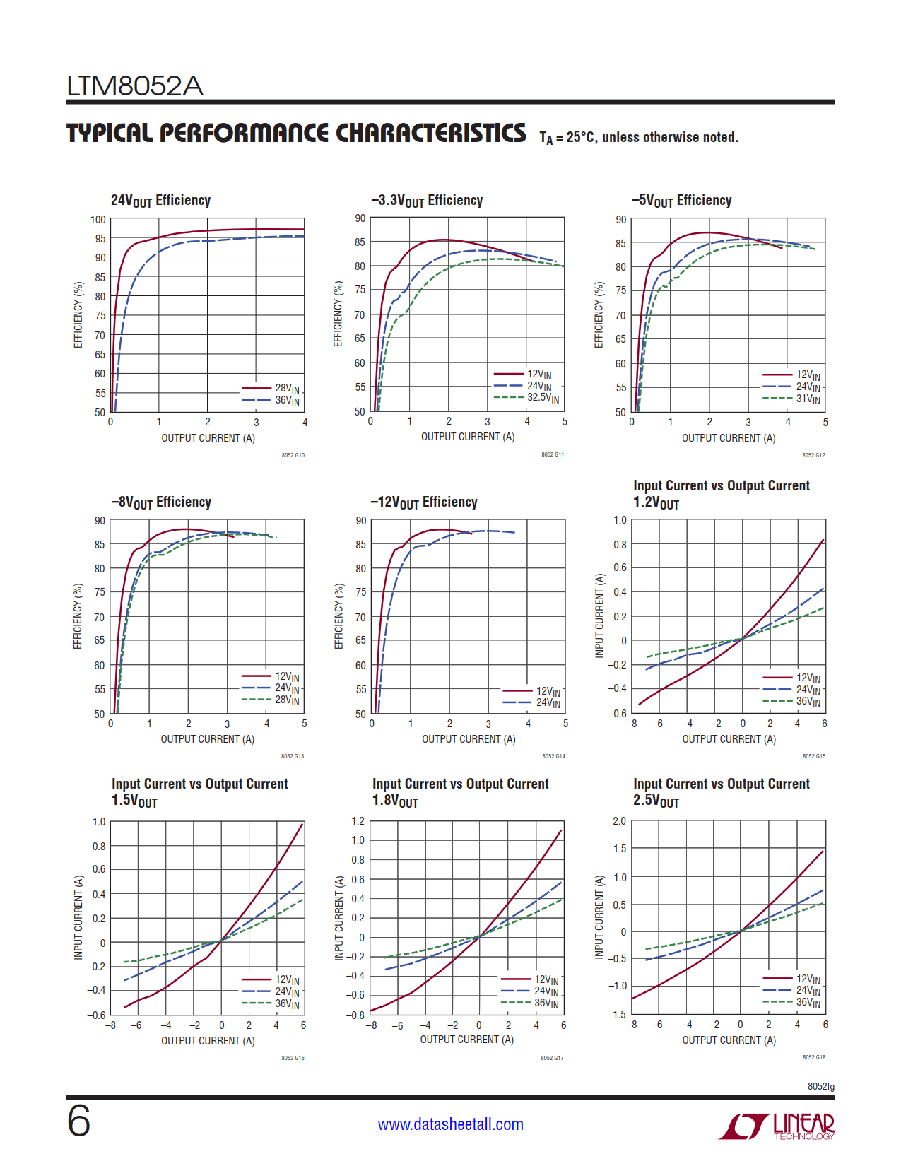 LTM8052A Datasheet Page 6