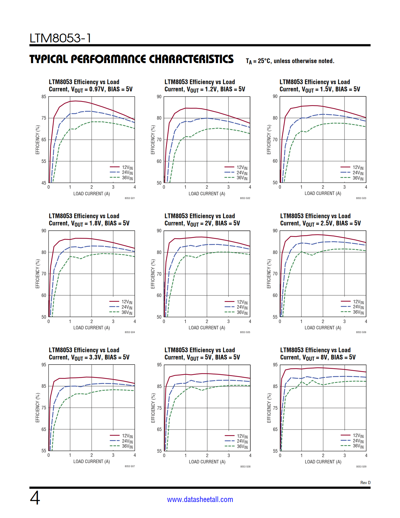 LTM8053-1 Datasheet Page 4