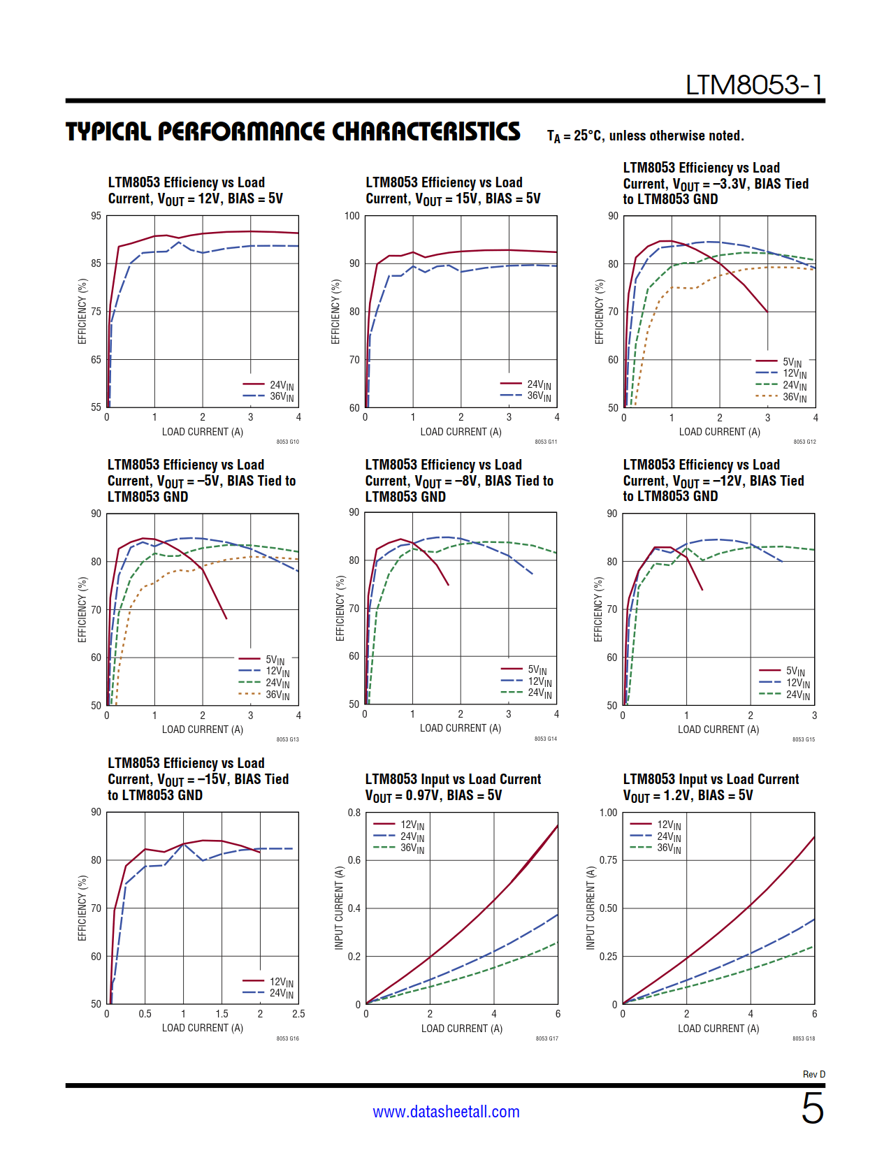 LTM8053-1 Datasheet Page 5