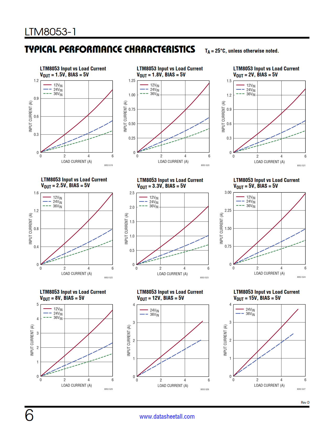 LTM8053-1 Datasheet Page 6