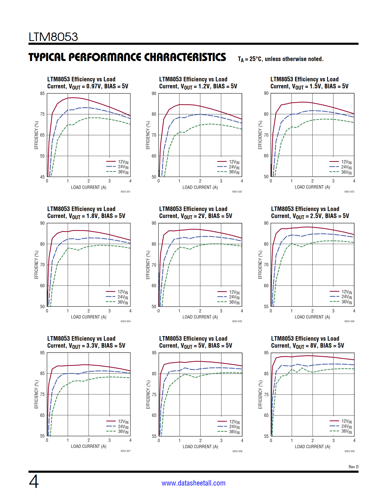 LTM8053 Datasheet Page 4