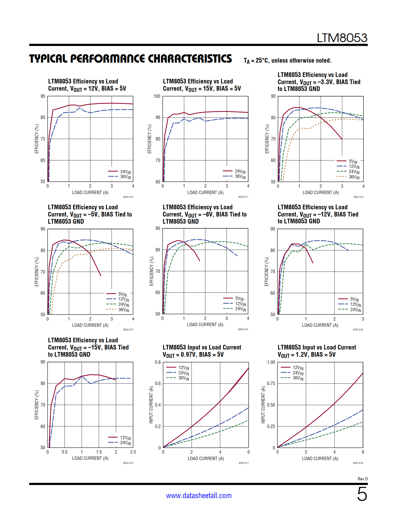 LTM8053 Datasheet Page 5