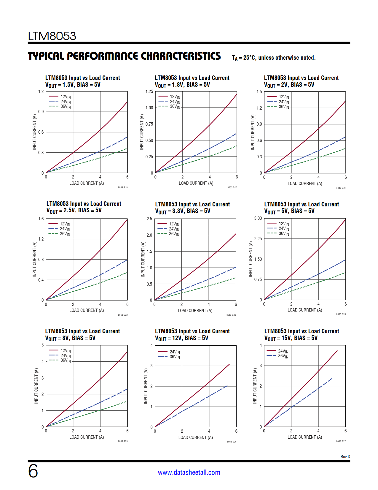 LTM8053 Datasheet Page 6