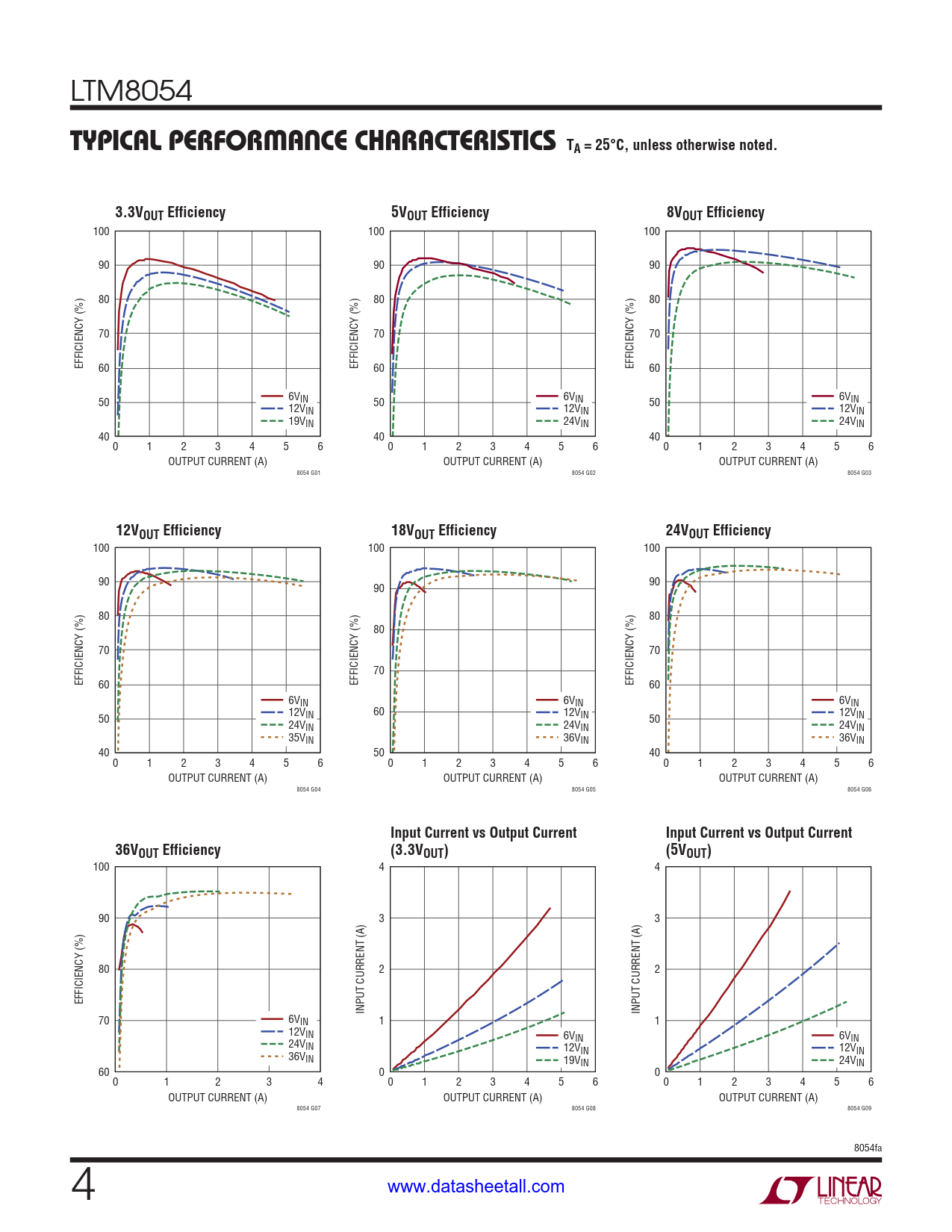 LTM8054 Datasheet Page 4