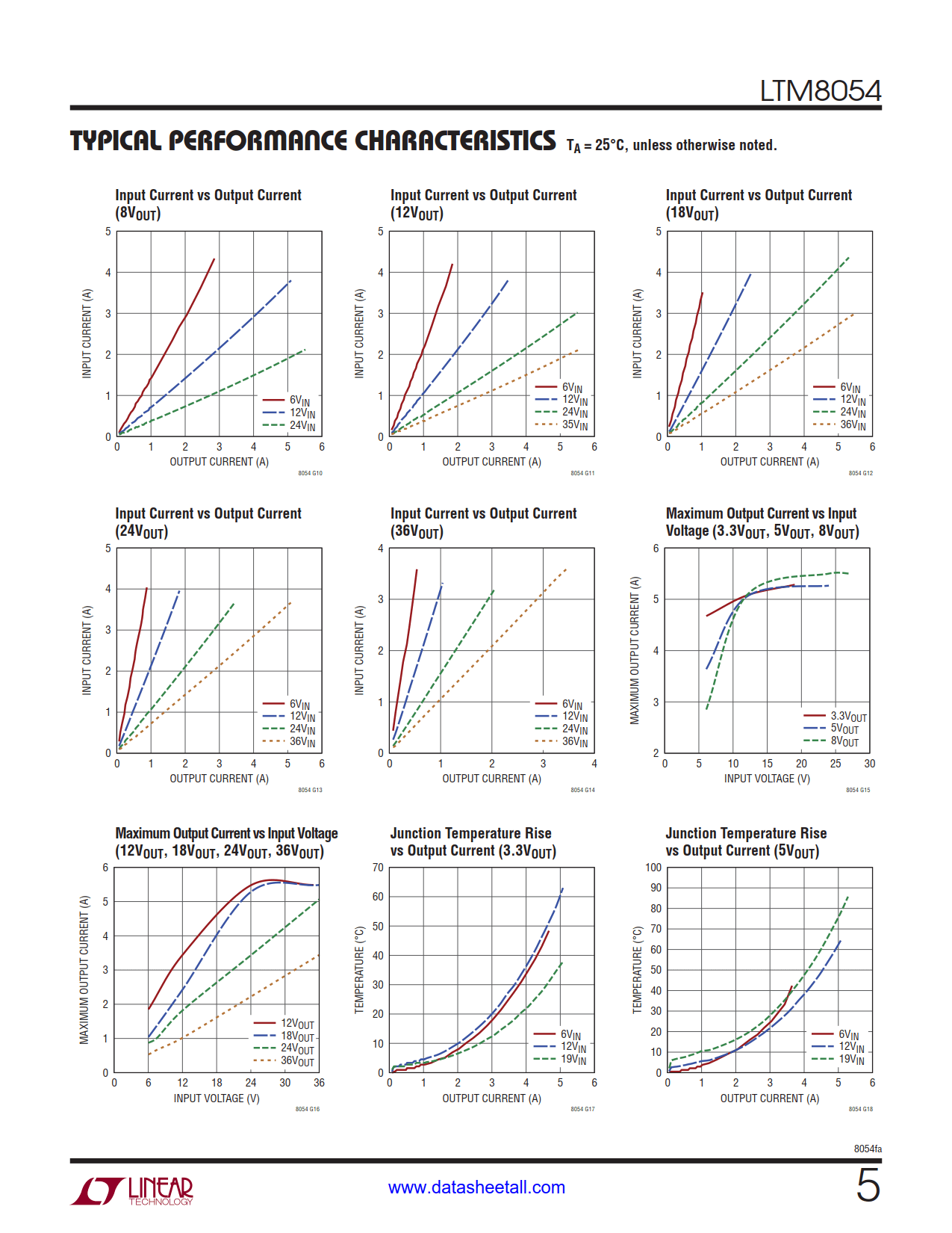 LTM8054 Datasheet Page 5