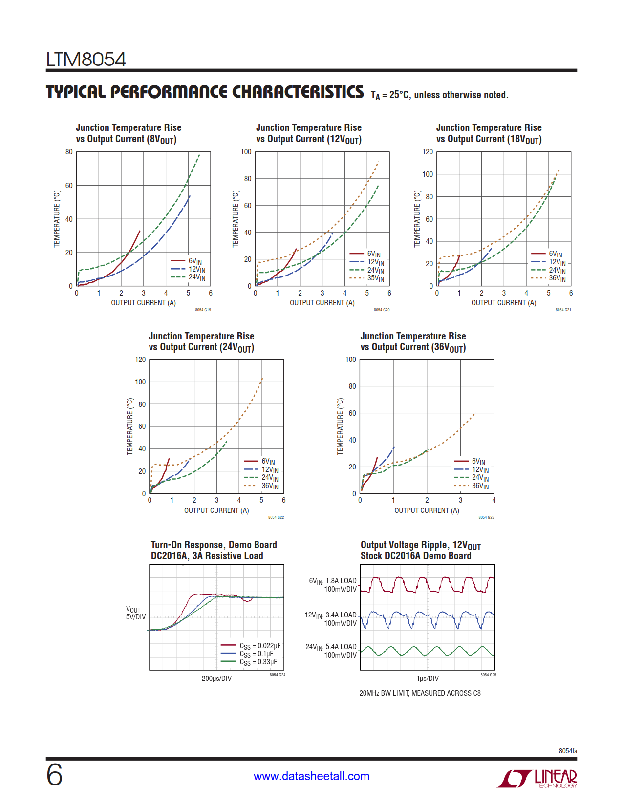 LTM8054 Datasheet Page 6