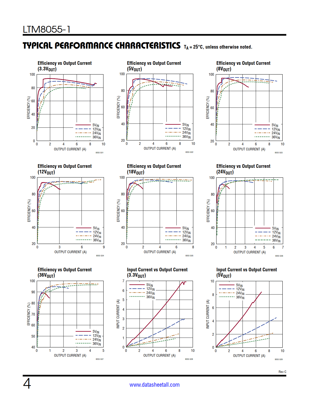 LTM8055-1 Datasheet Page 4