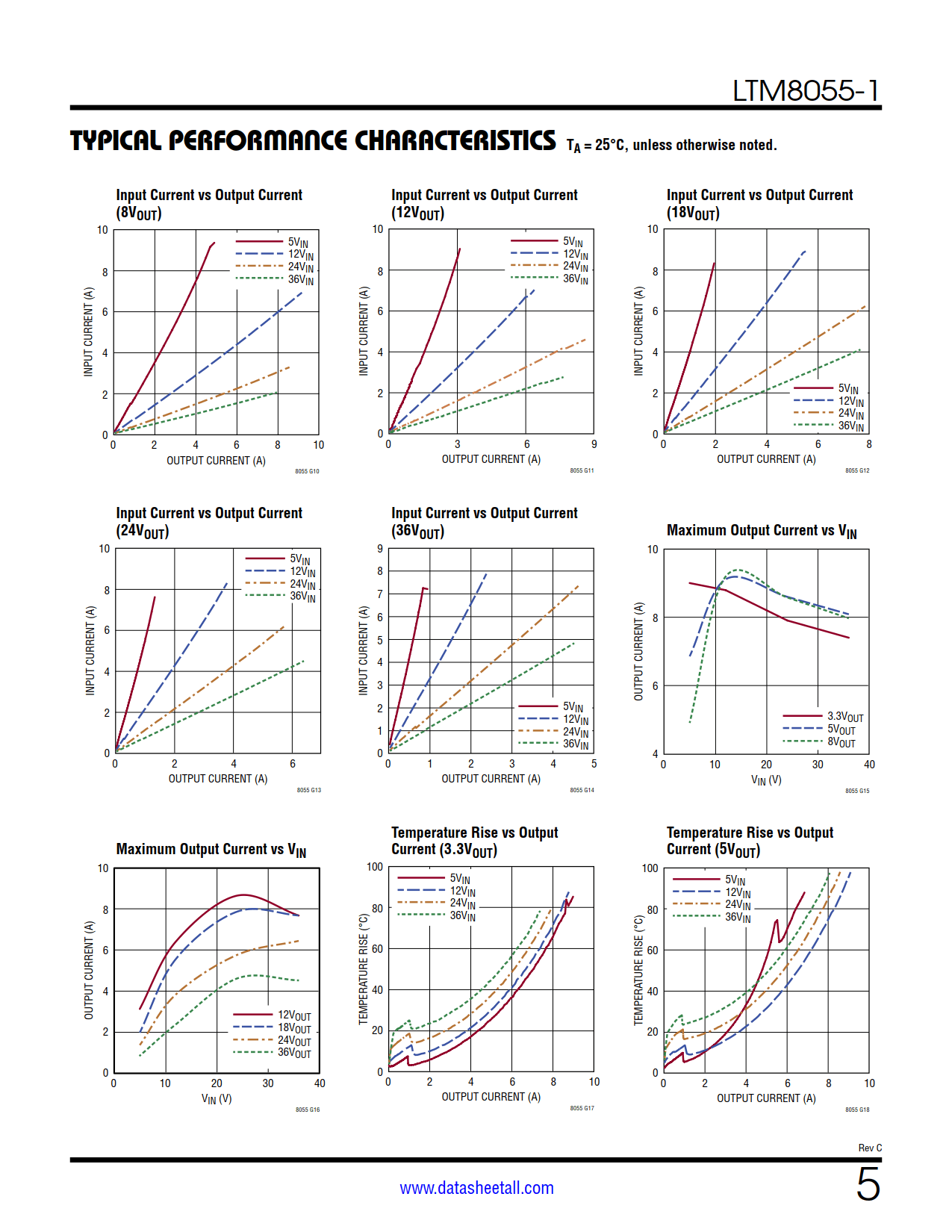 LTM8055-1 Datasheet Page 5