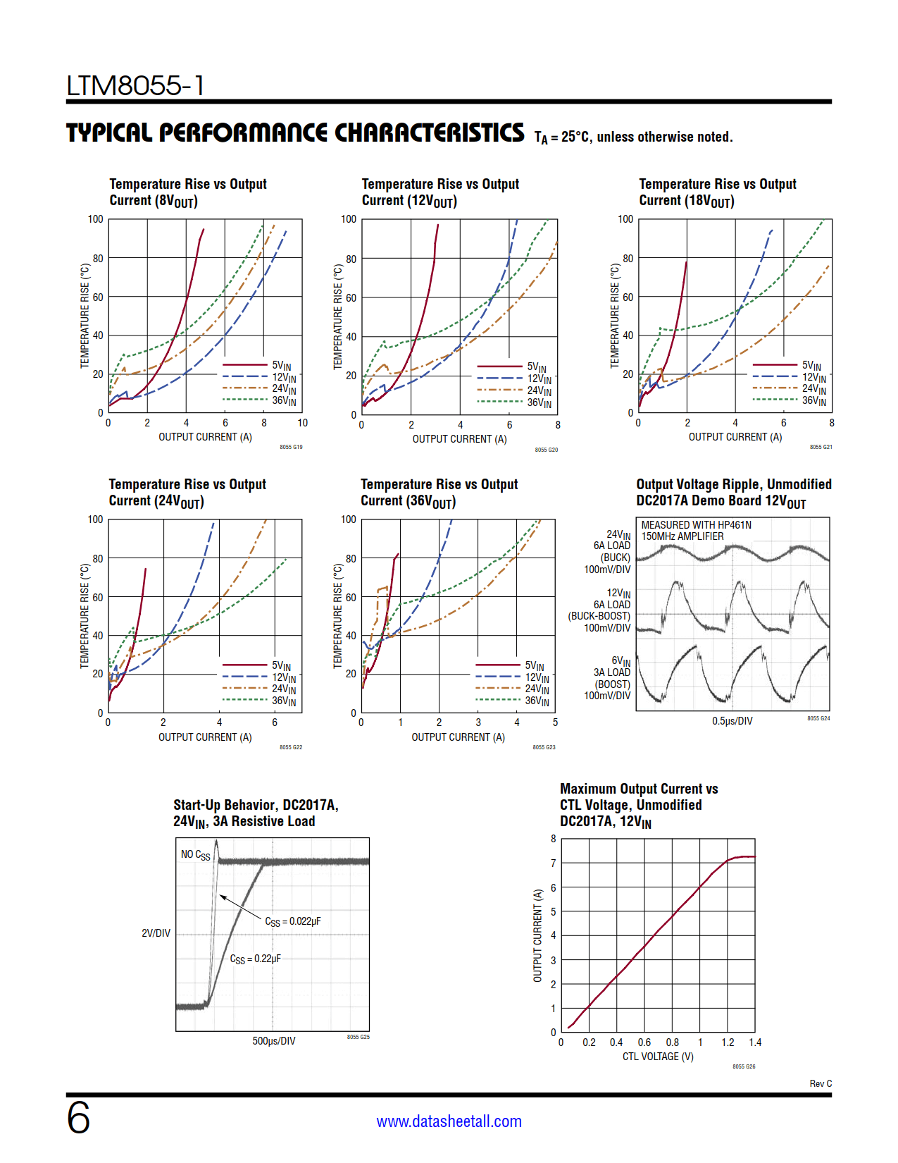 LTM8055-1 Datasheet Page 6