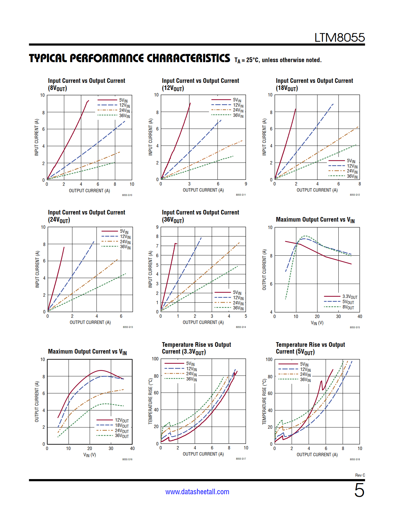 LTM8055 Datasheet Page 5