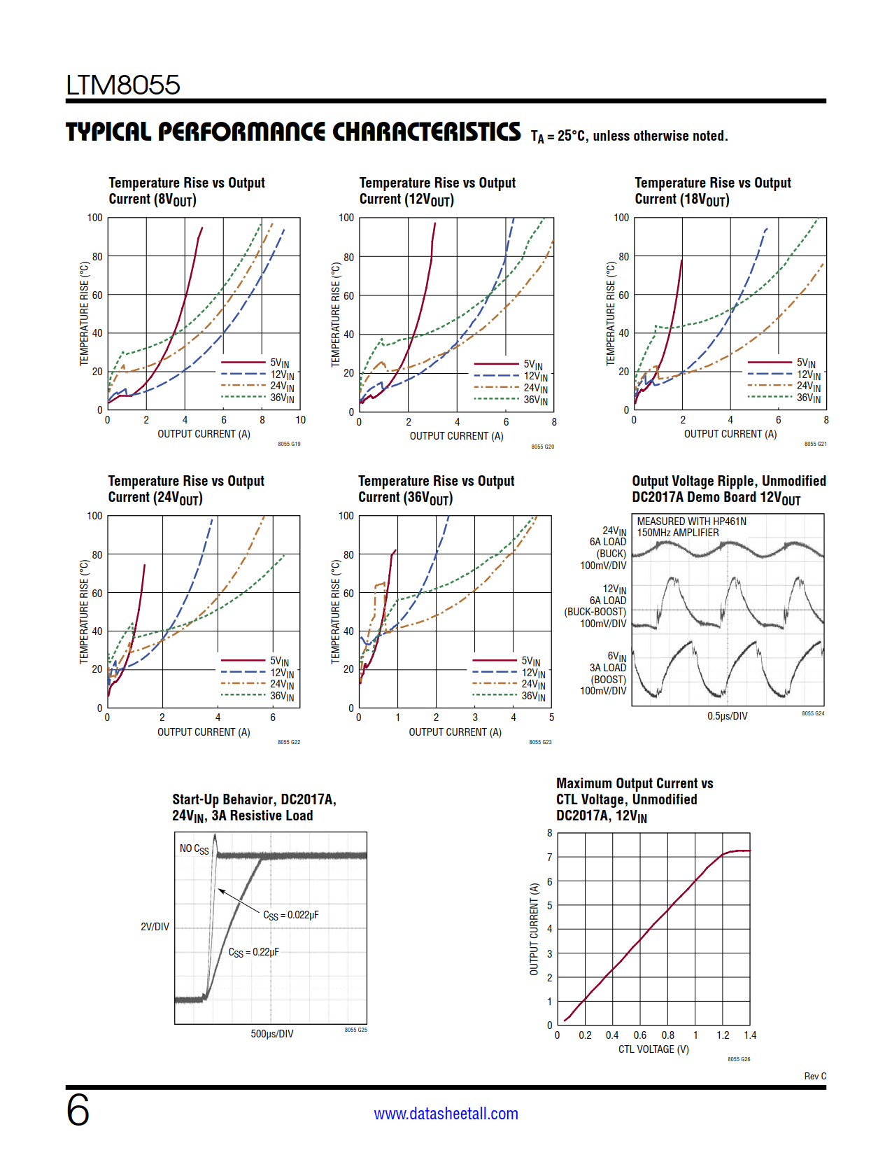 LTM8055 Datasheet Page 6