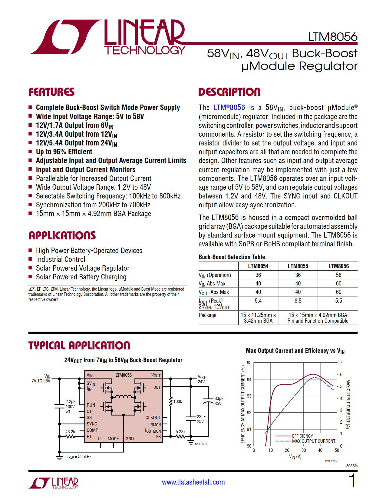 LTM8056 Datasheet