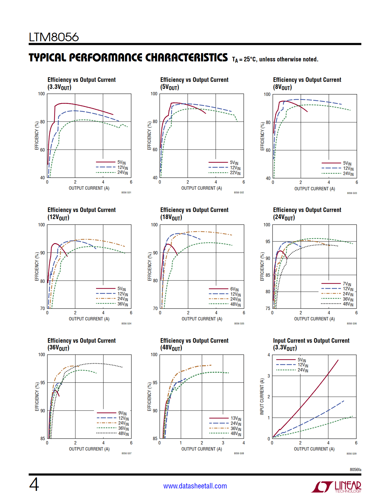 LTM8056 Datasheet Page 4