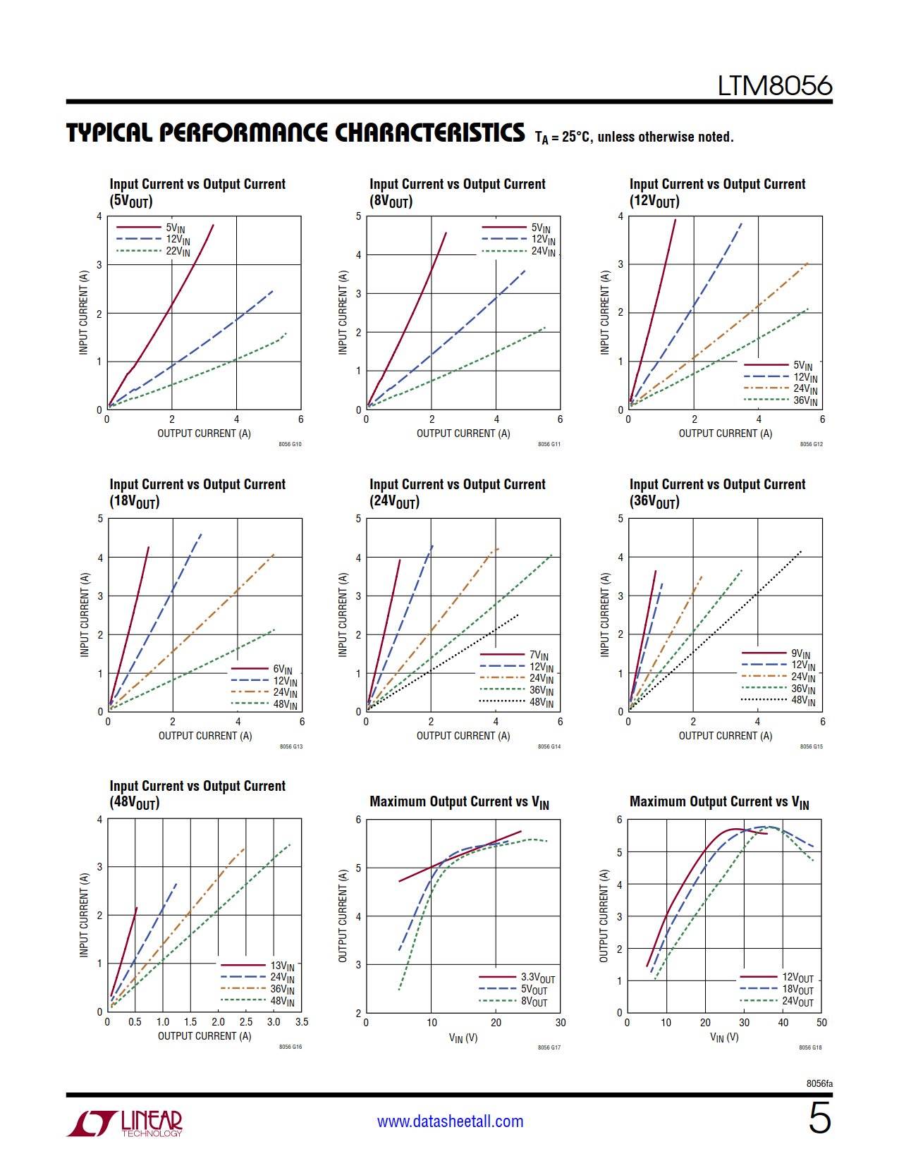 LTM8056 Datasheet Page 5