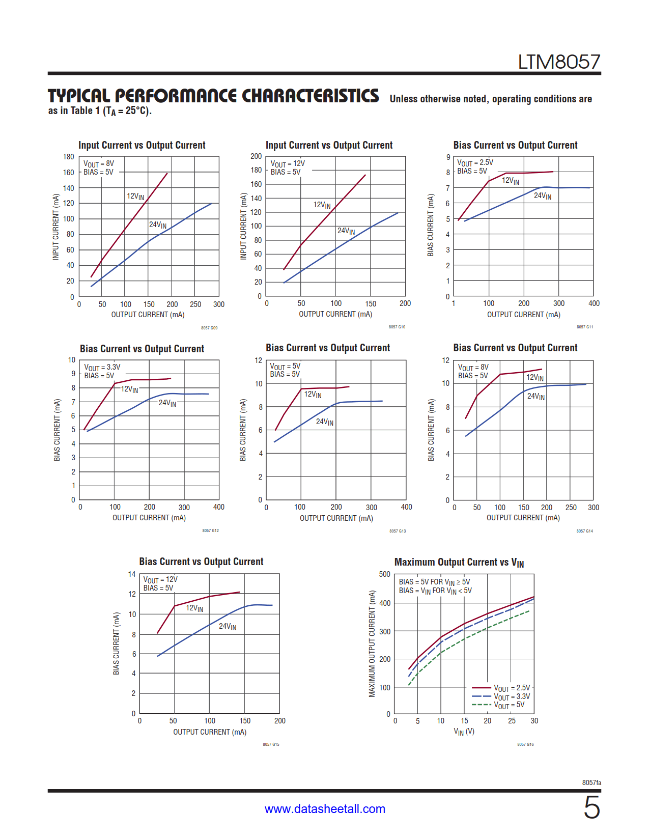 LTM8057 Datasheet Page 5