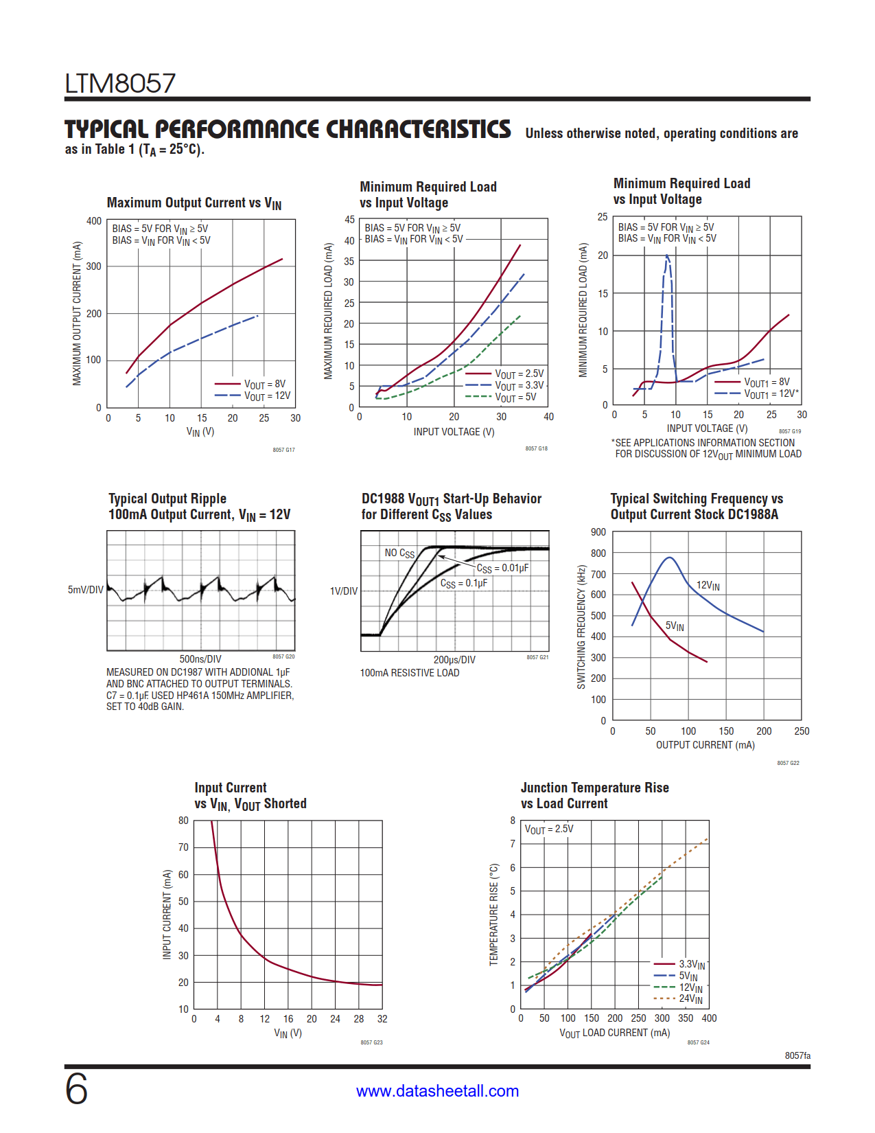 LTM8057 Datasheet Page 6