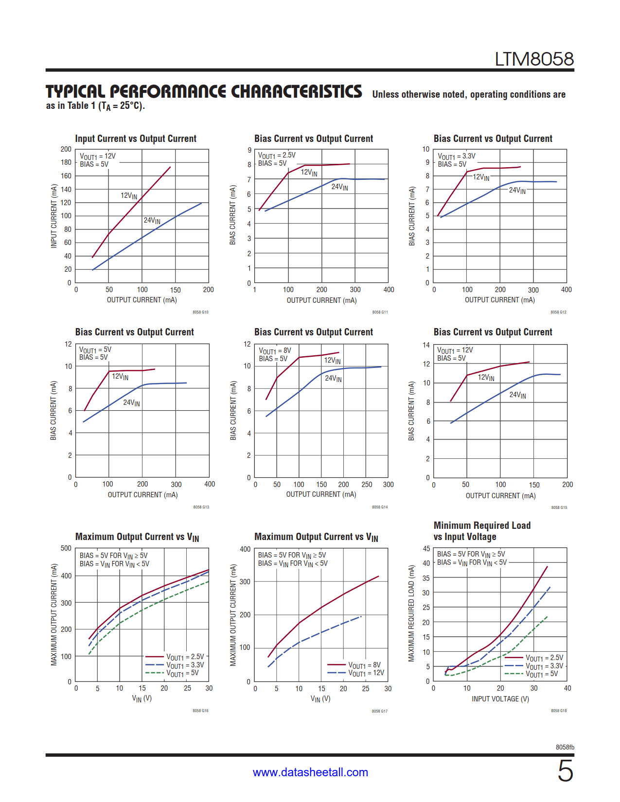 LTM8058 Datasheet Page 5