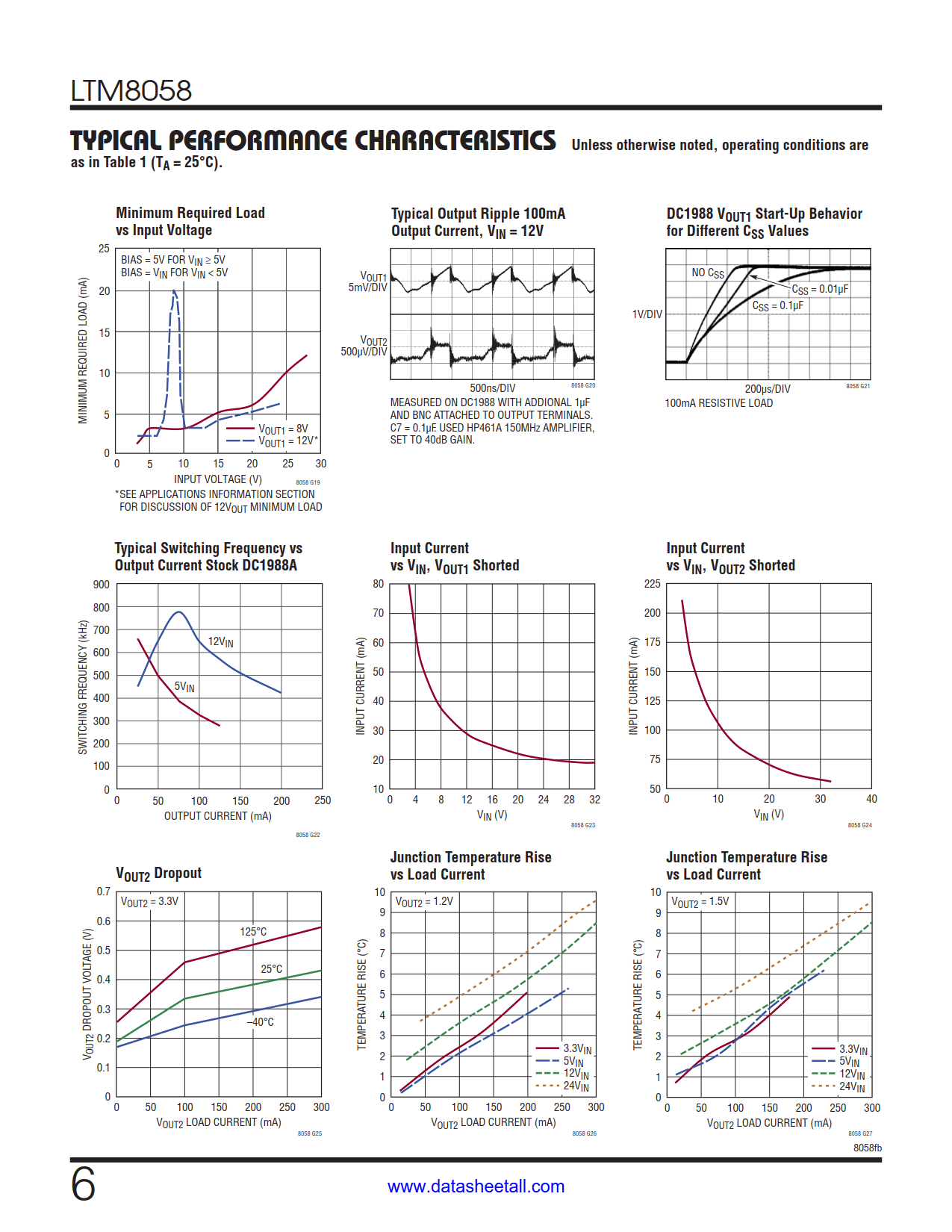 LTM8058 Datasheet Page 6