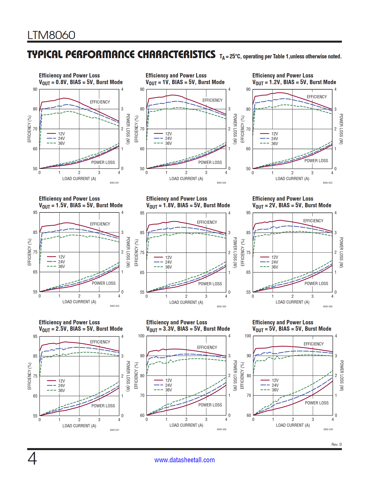 LTM8060 Datasheet Page 4