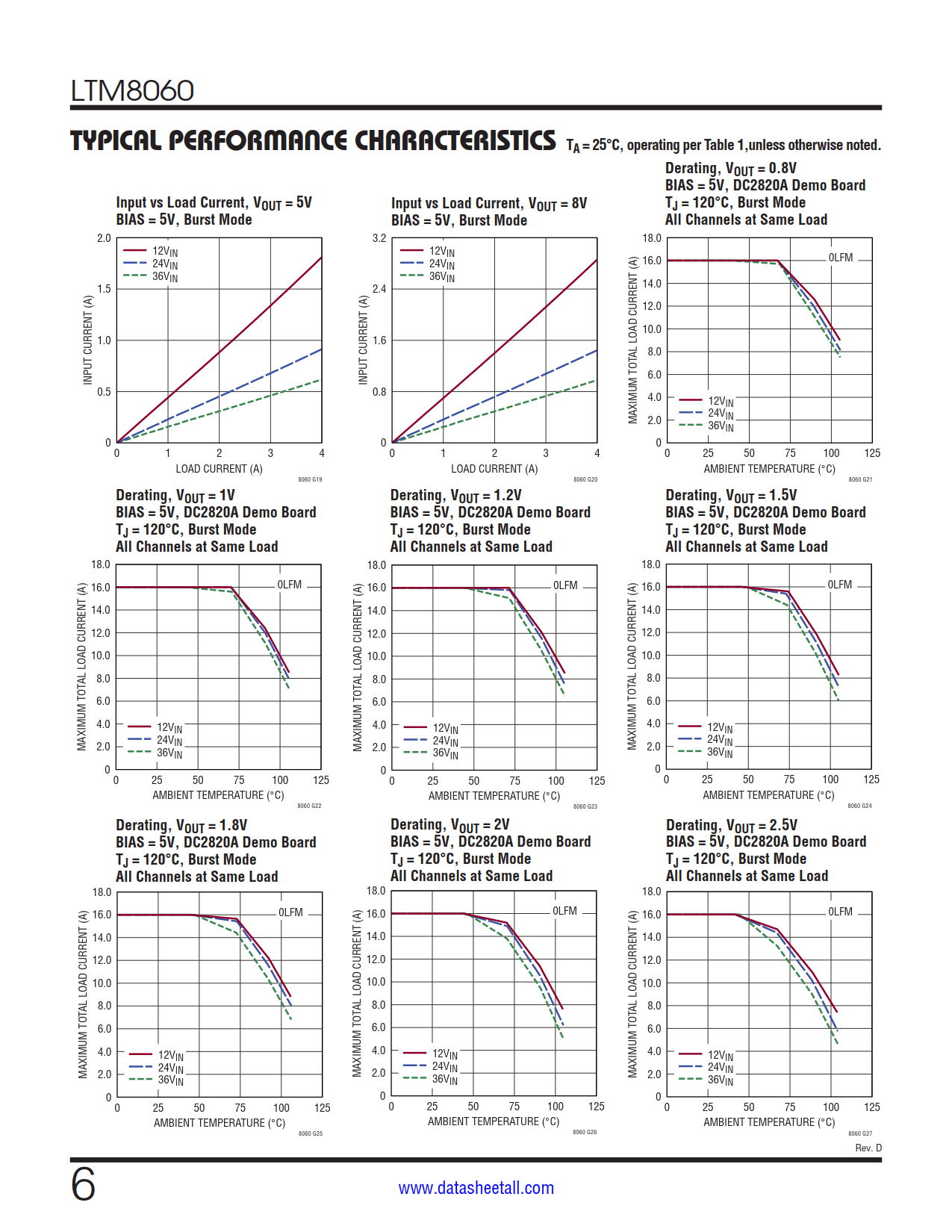 LTM8060 Datasheet Page 6