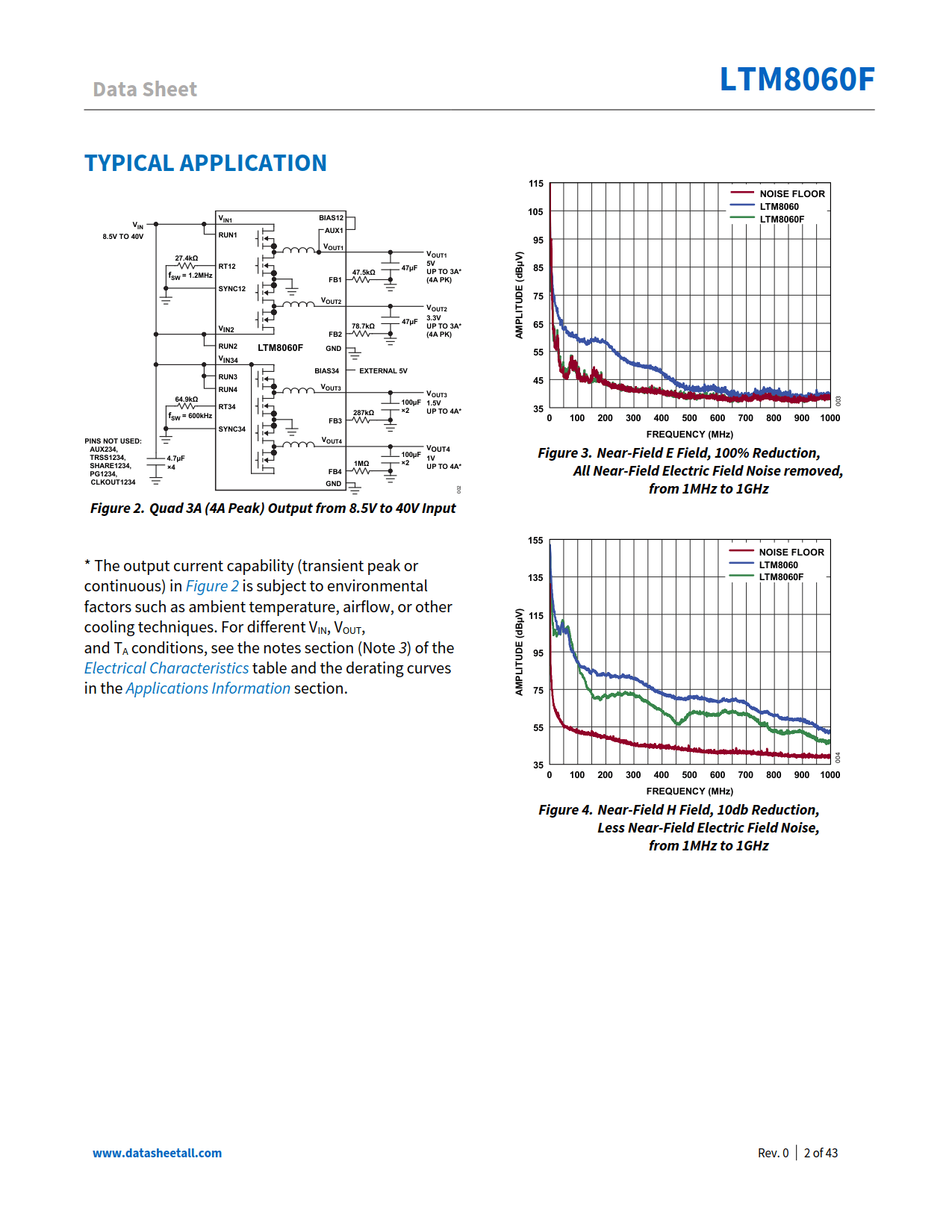 LTM8060F Datasheet Page 2