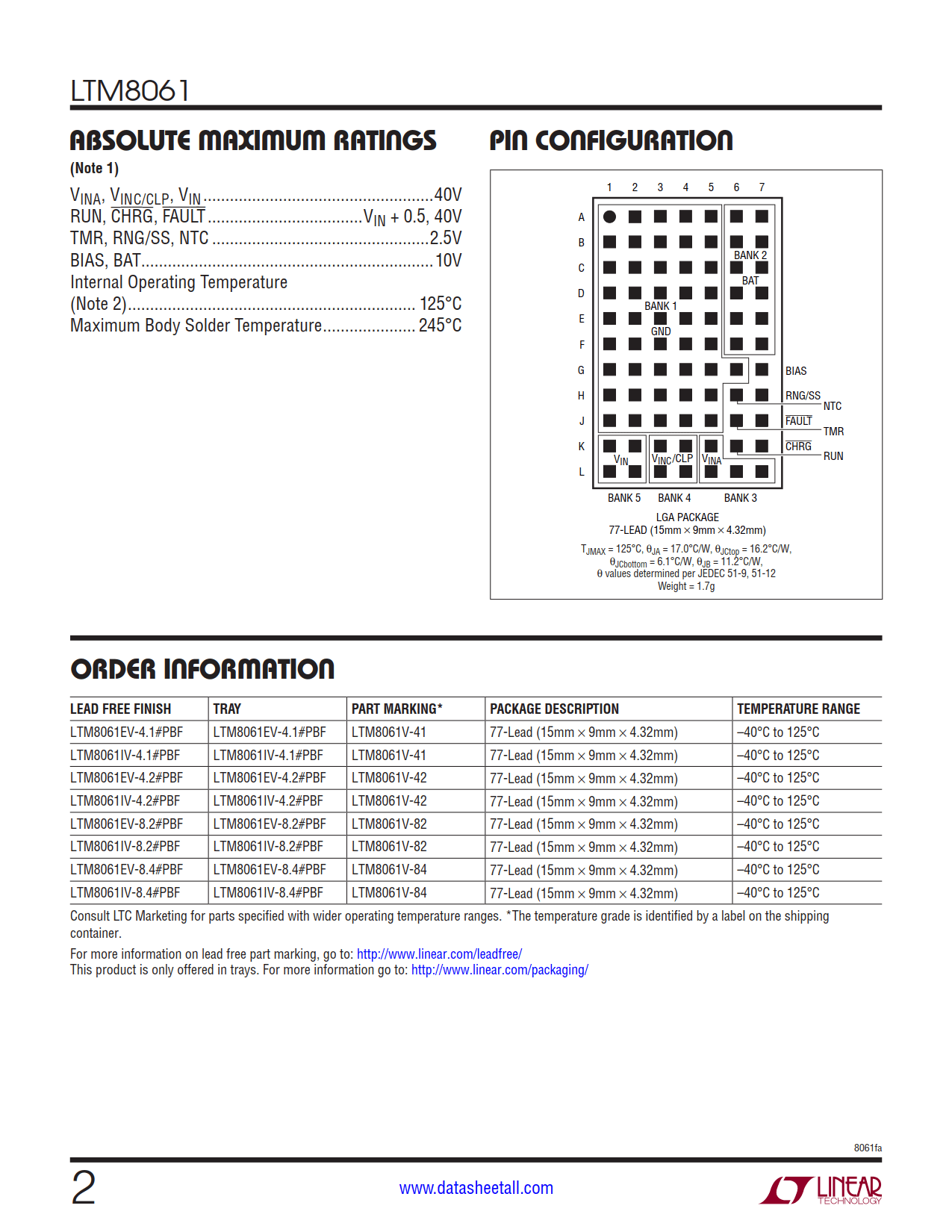 LTM8061 Datasheet Page 2