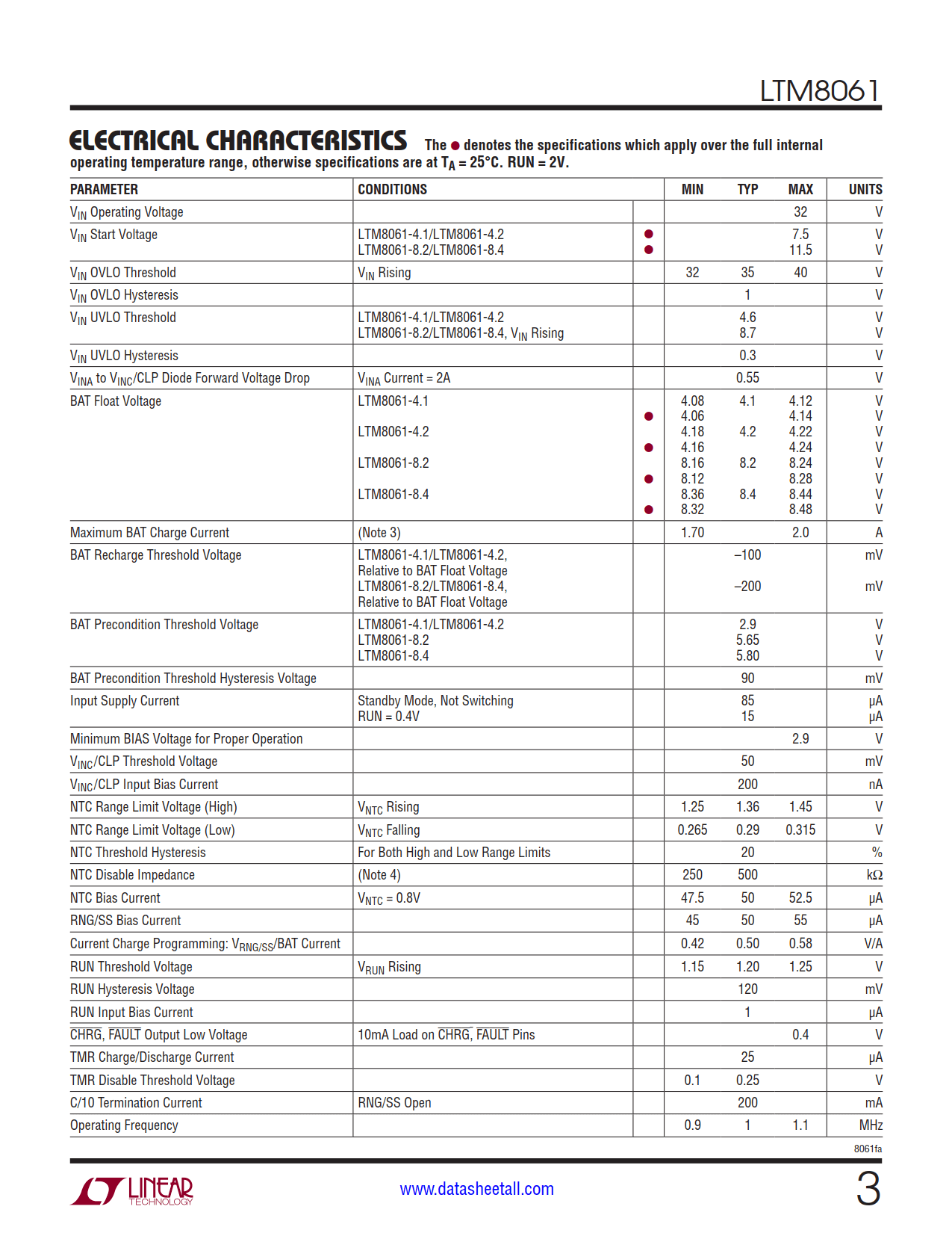 LTM8061 Datasheet Page 3