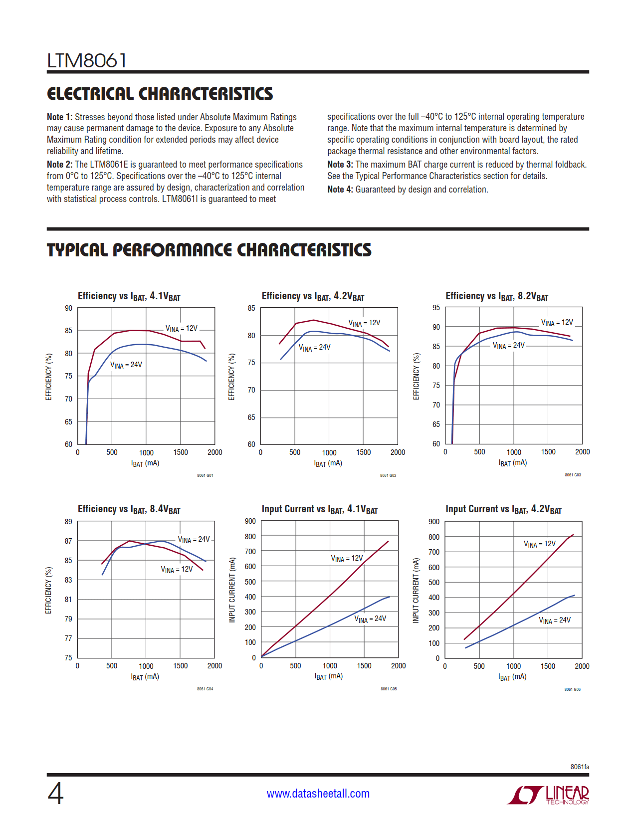 LTM8061 Datasheet Page 4