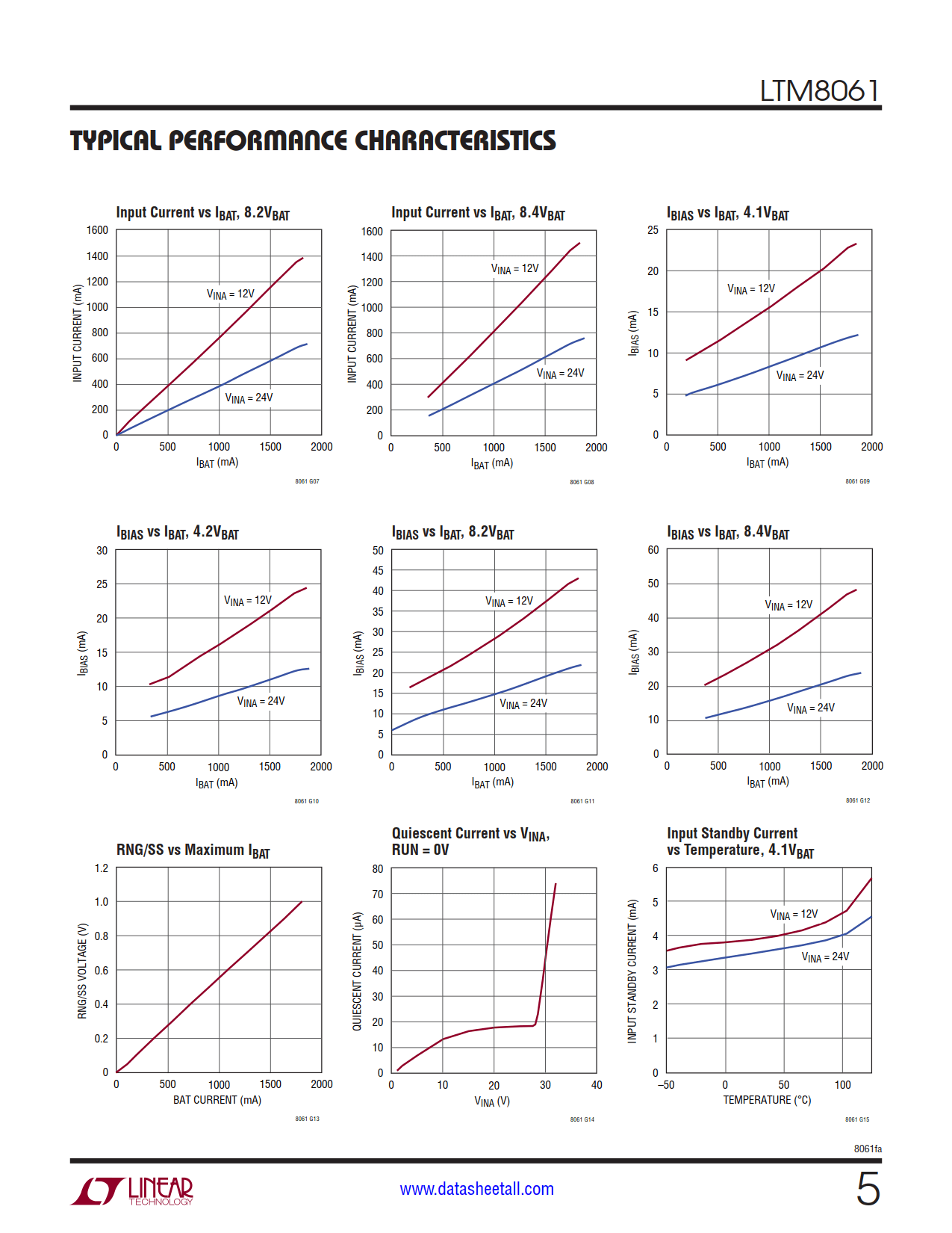 LTM8061 Datasheet Page 5
